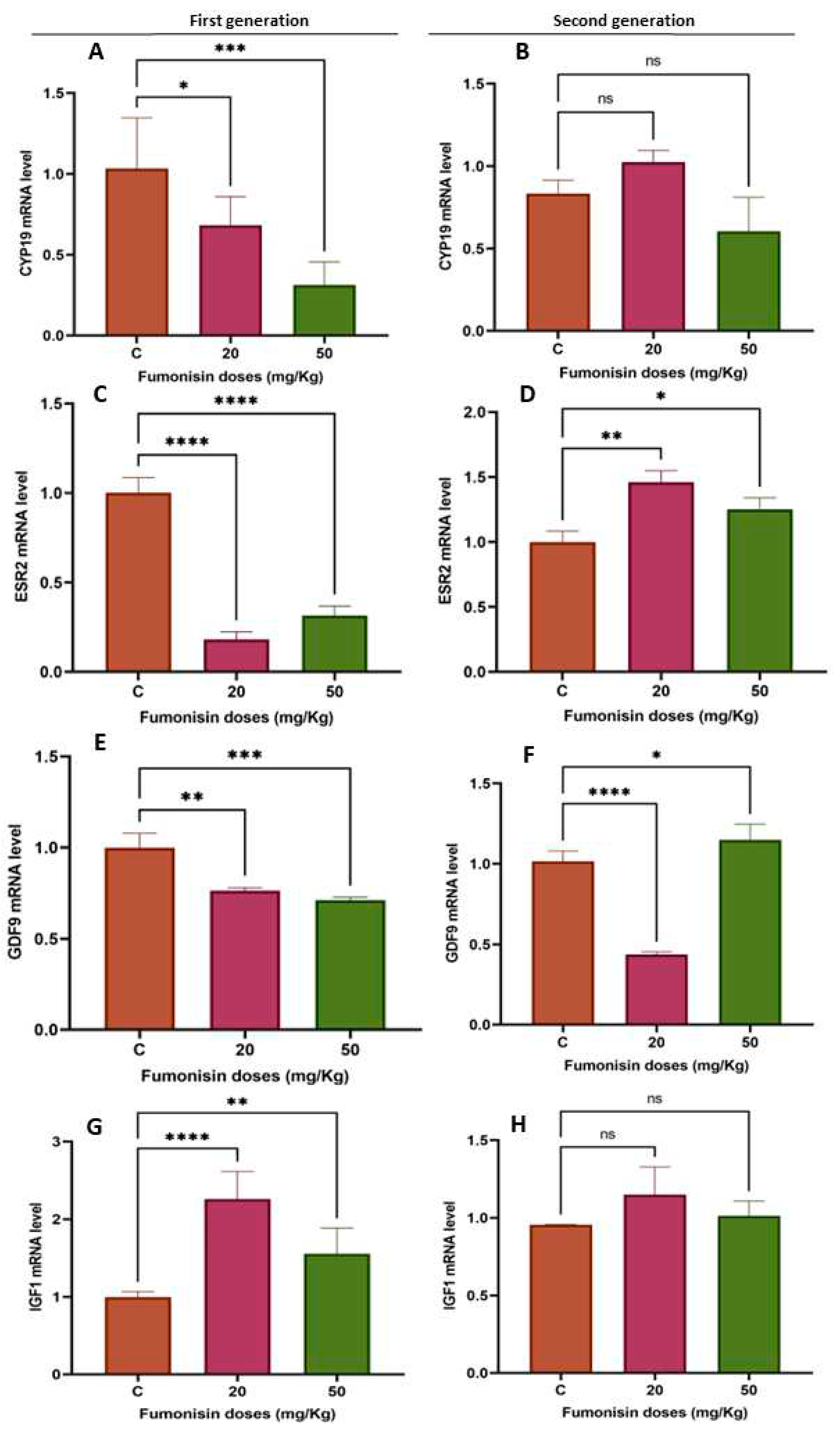 Preprints 85868 g005