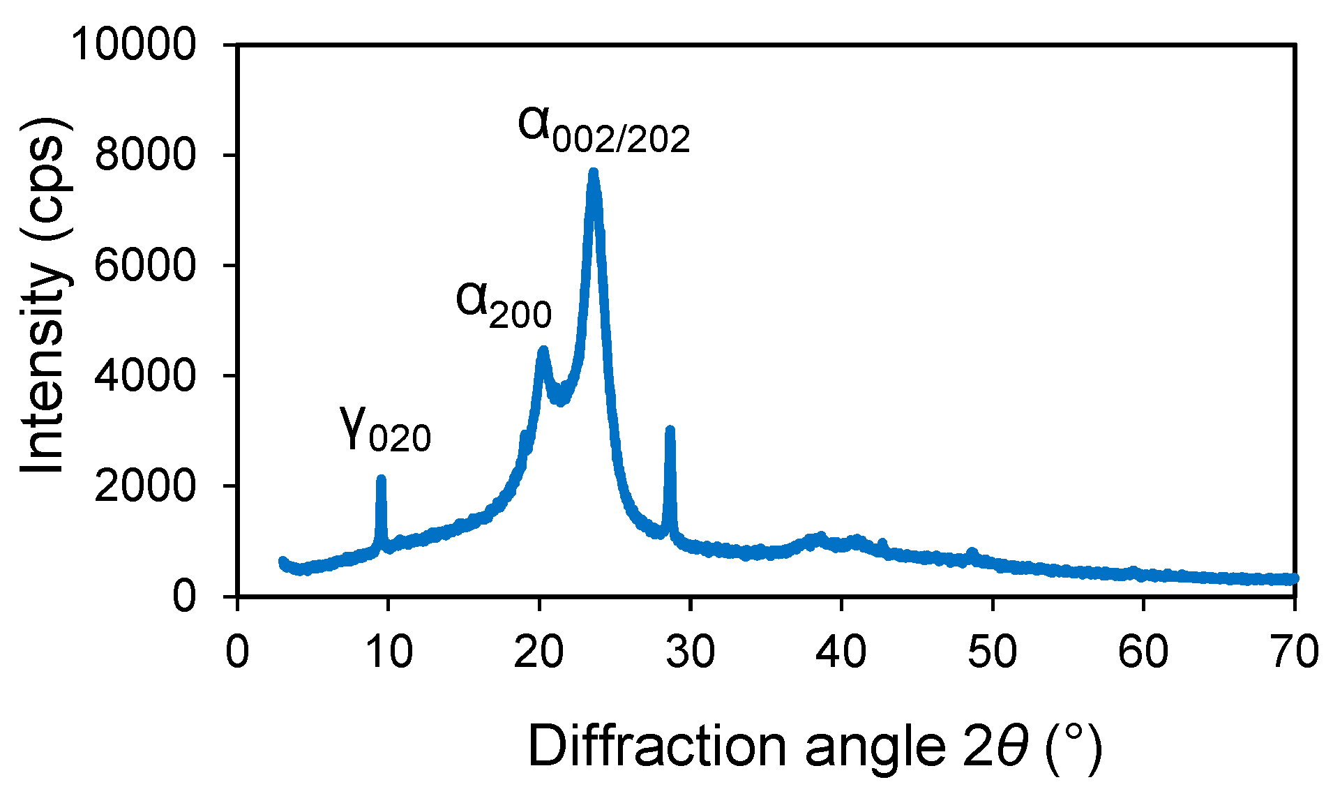 Preprints 78558 g002