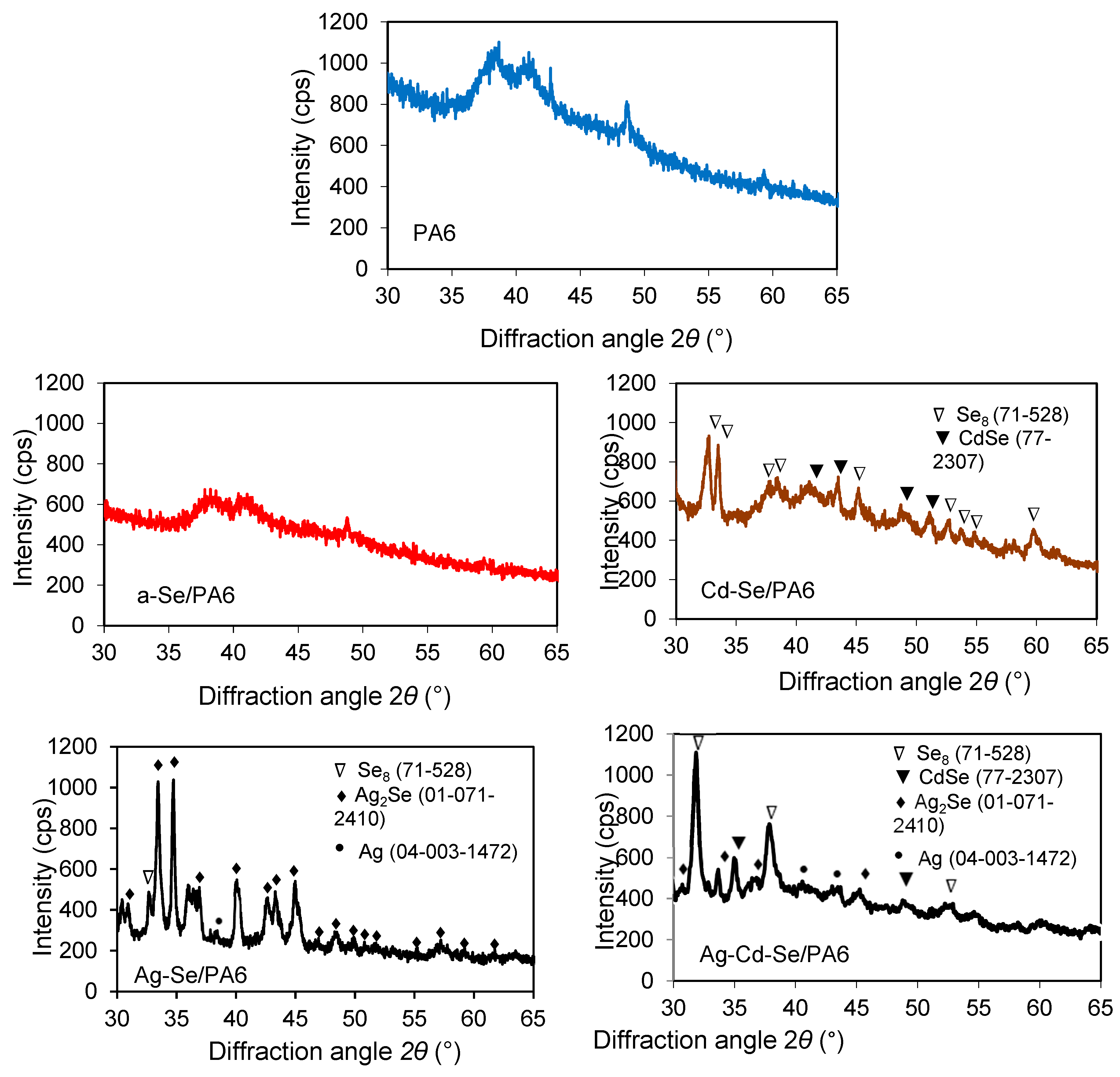 Preprints 78558 g004