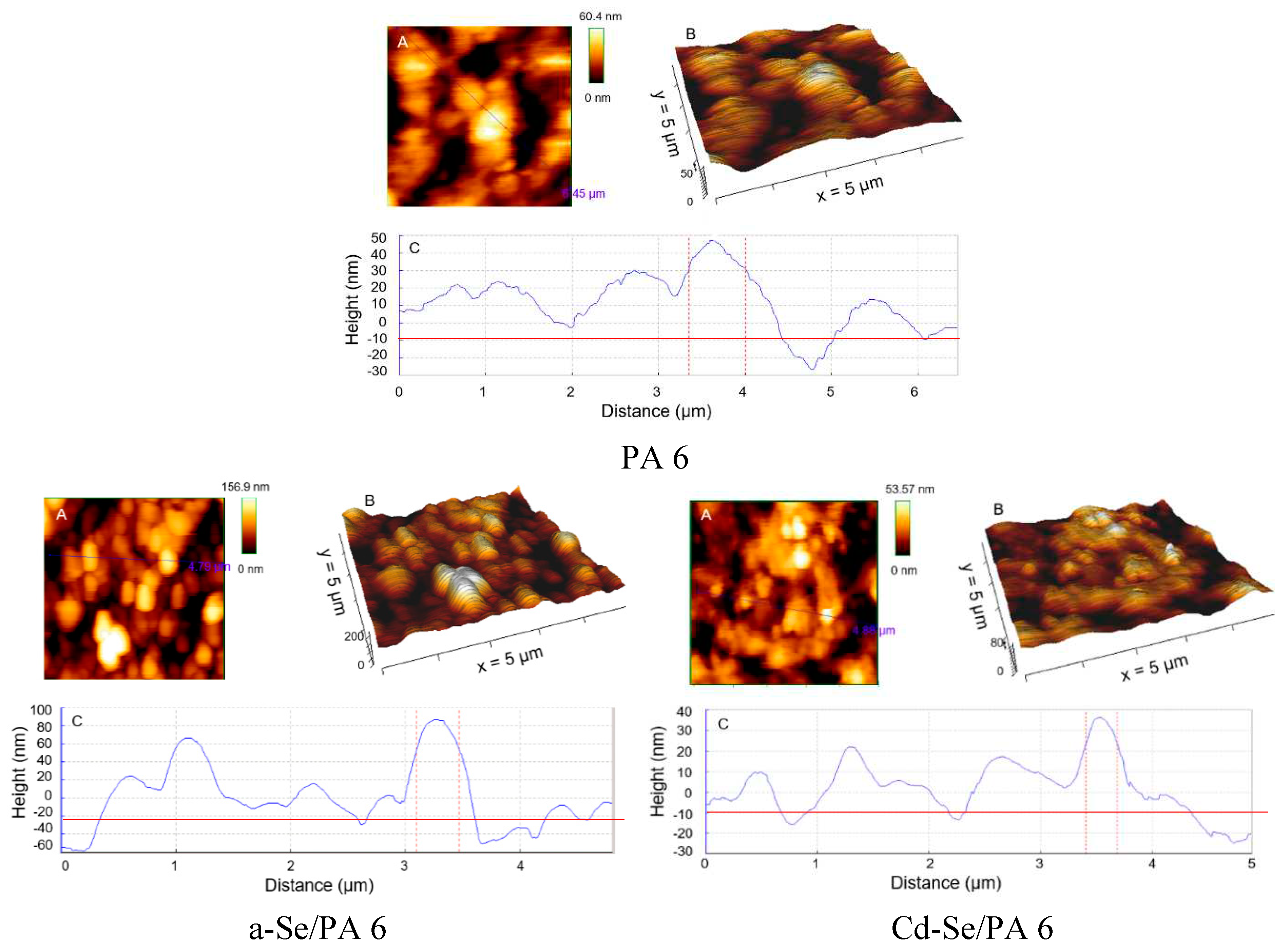 Preprints 78558 g005a