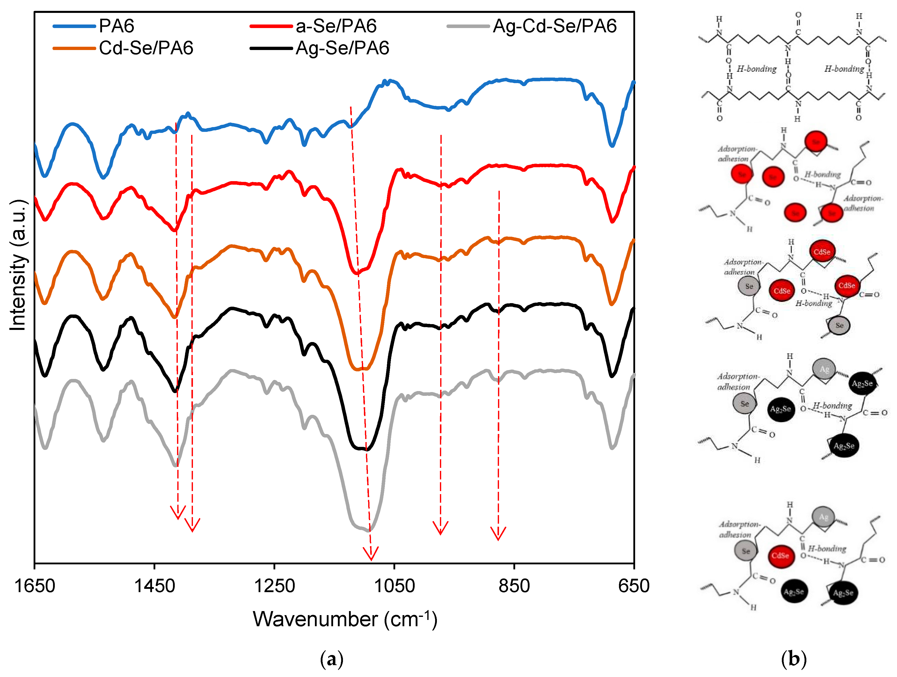 Preprints 78558 g006