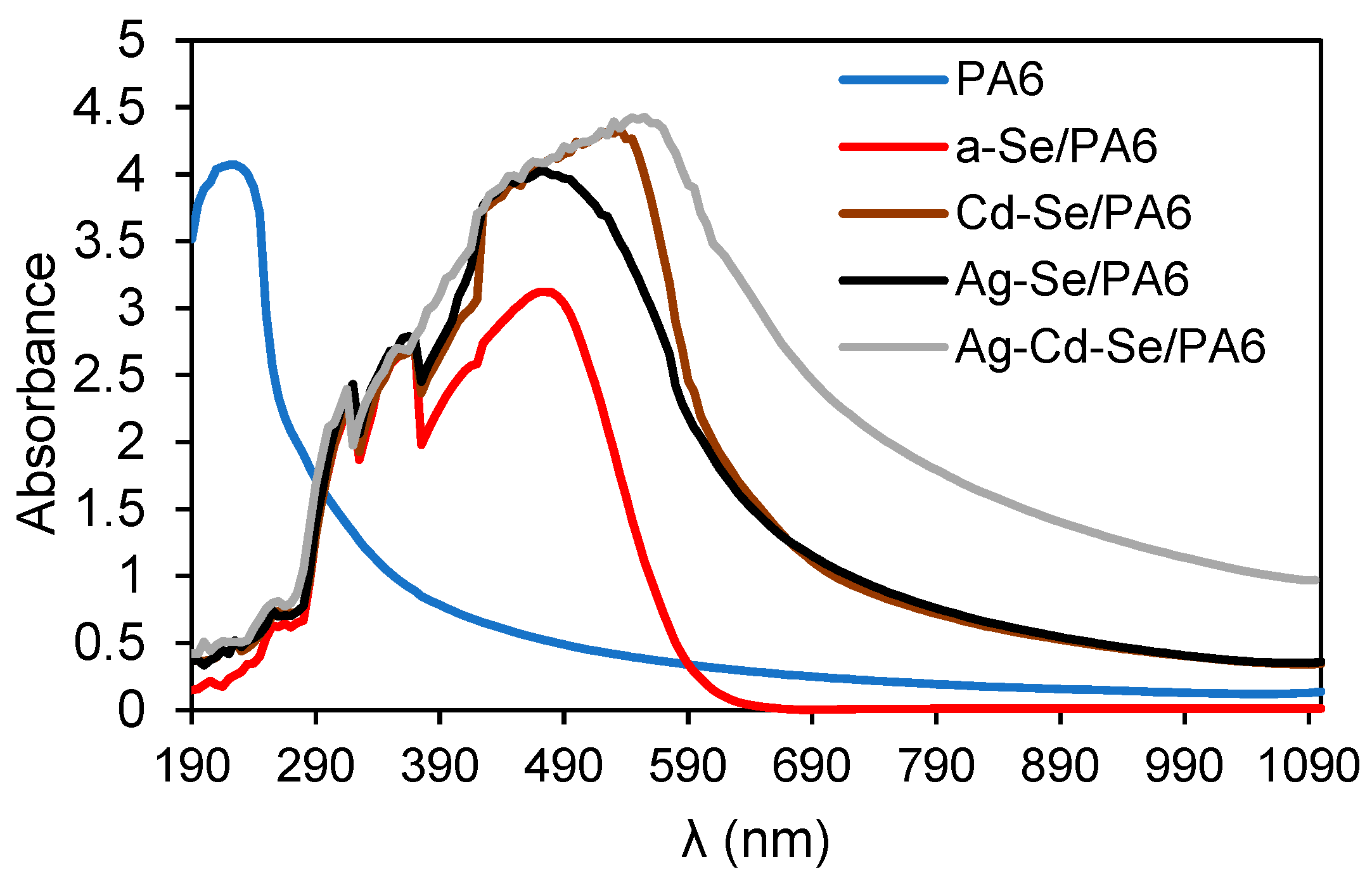 Preprints 78558 g007