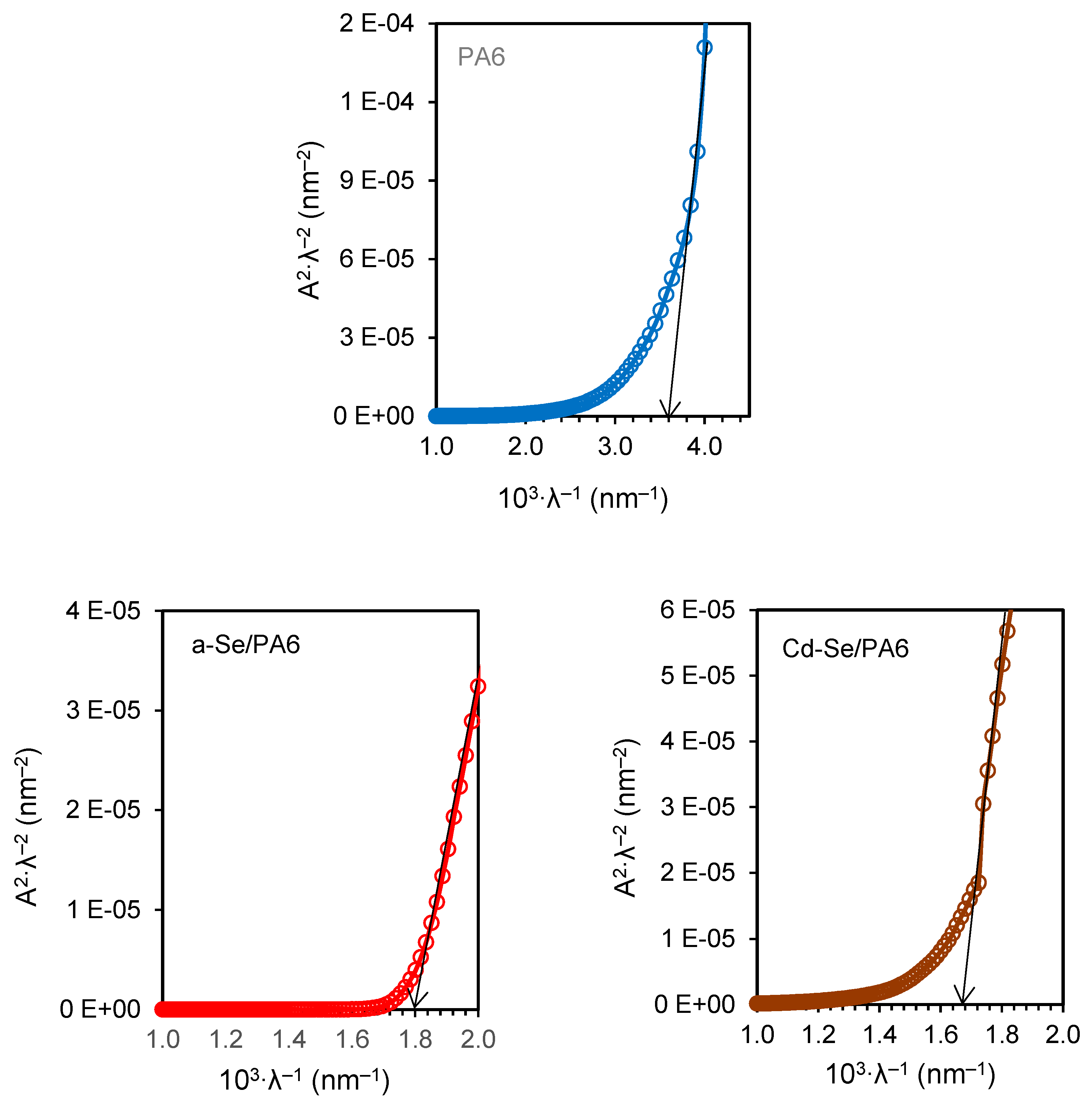 Preprints 78558 g008a