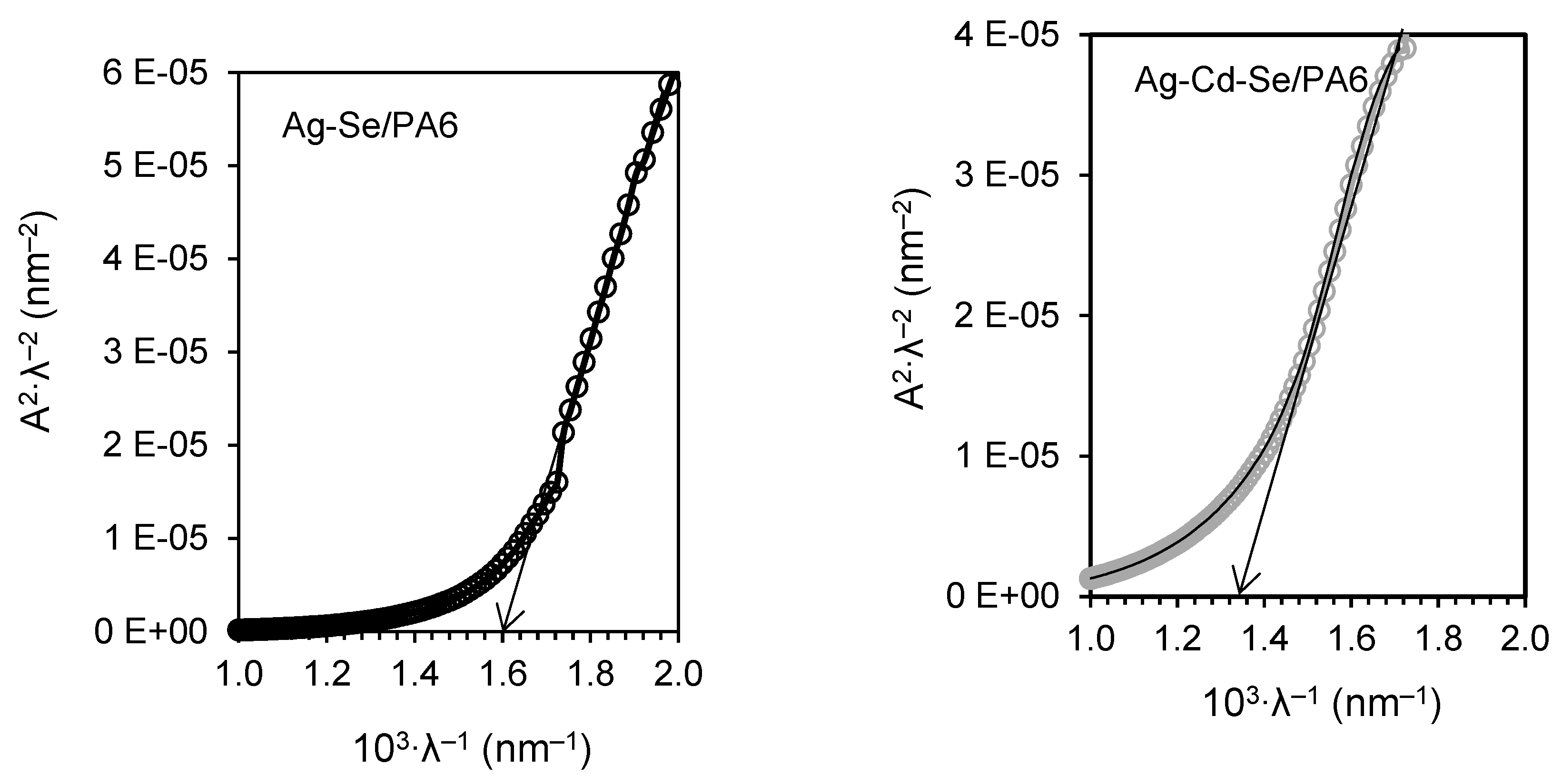 Preprints 78558 g008b