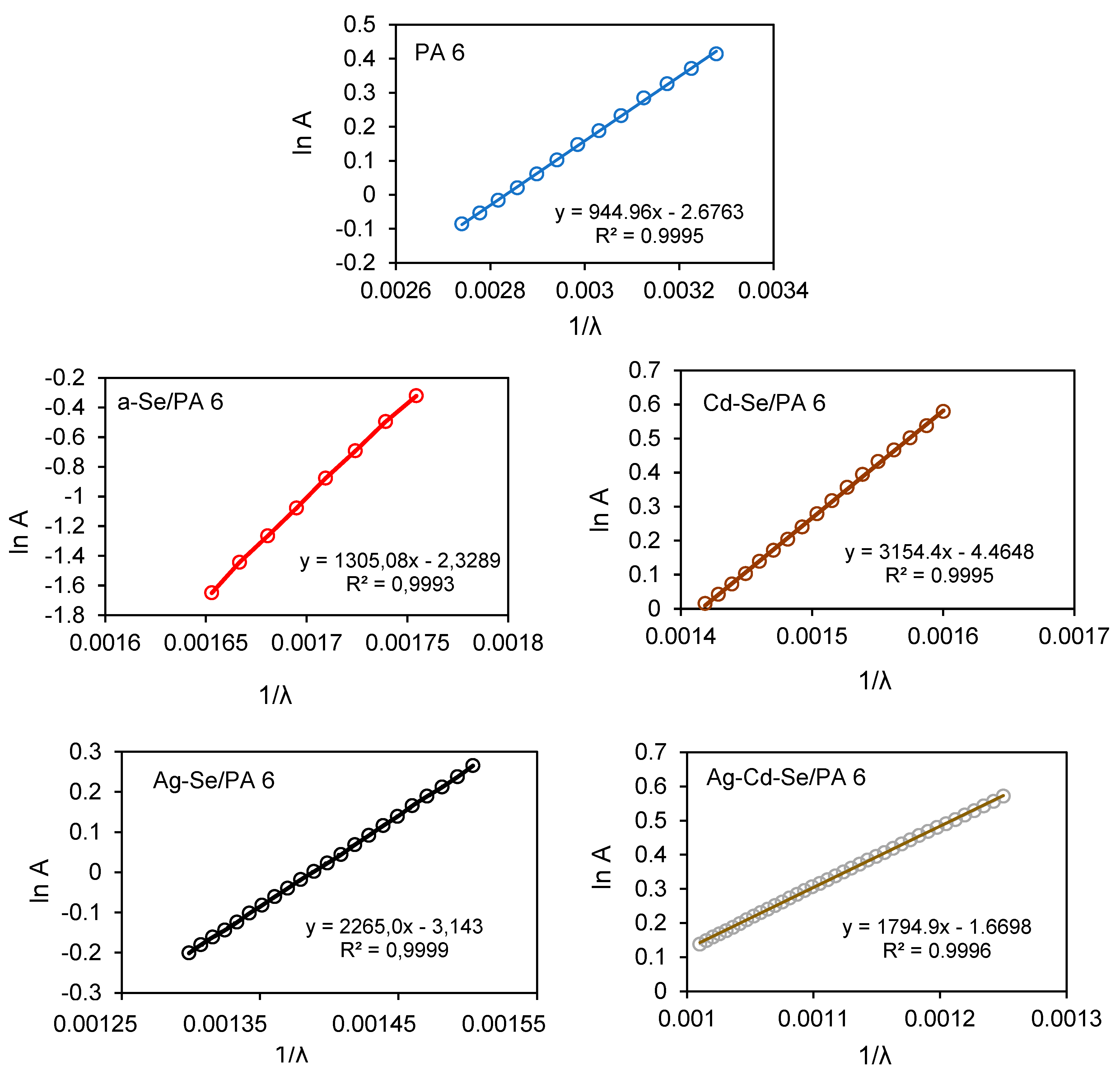 Preprints 78558 g009