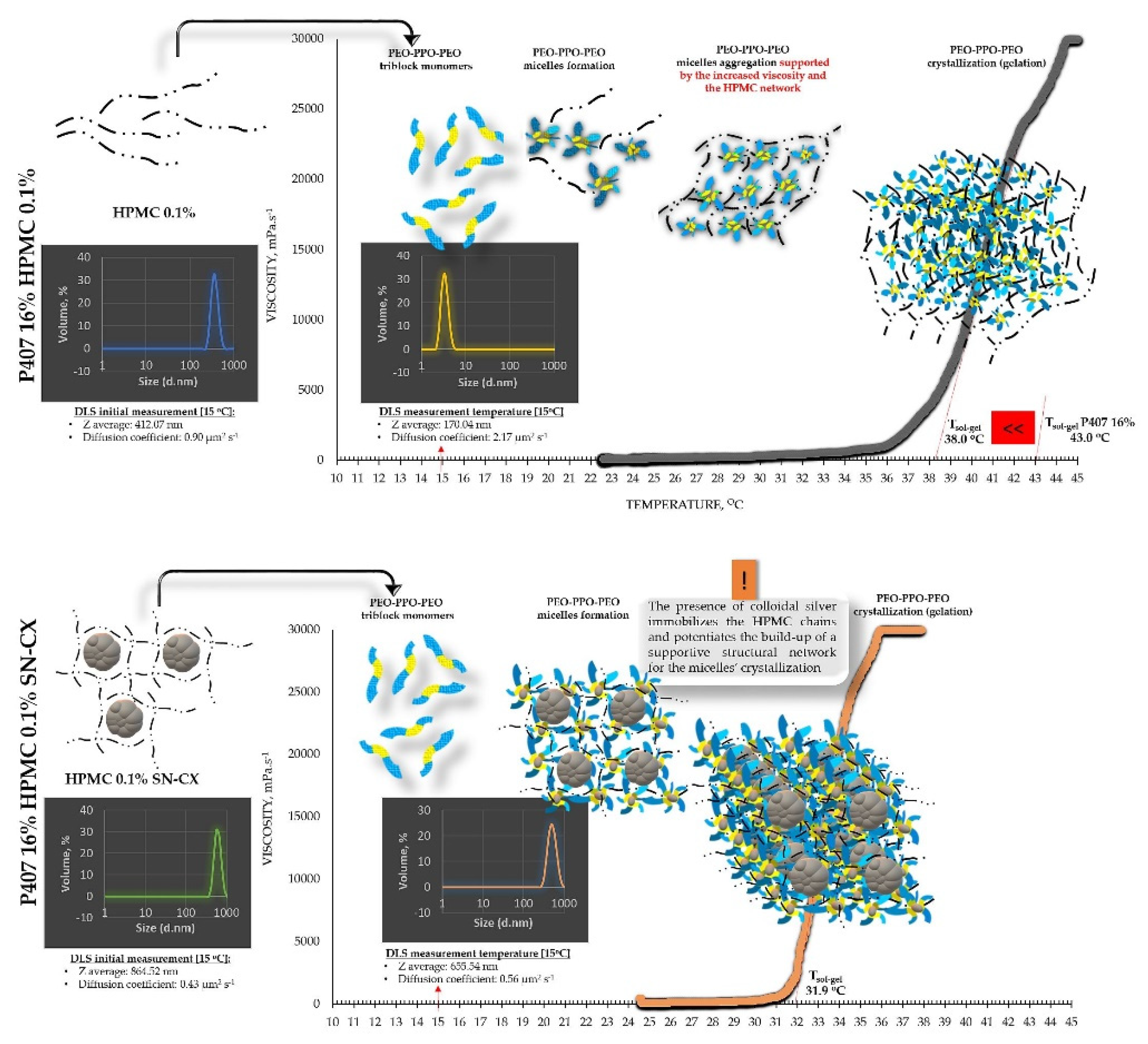 Preprints 104636 g003