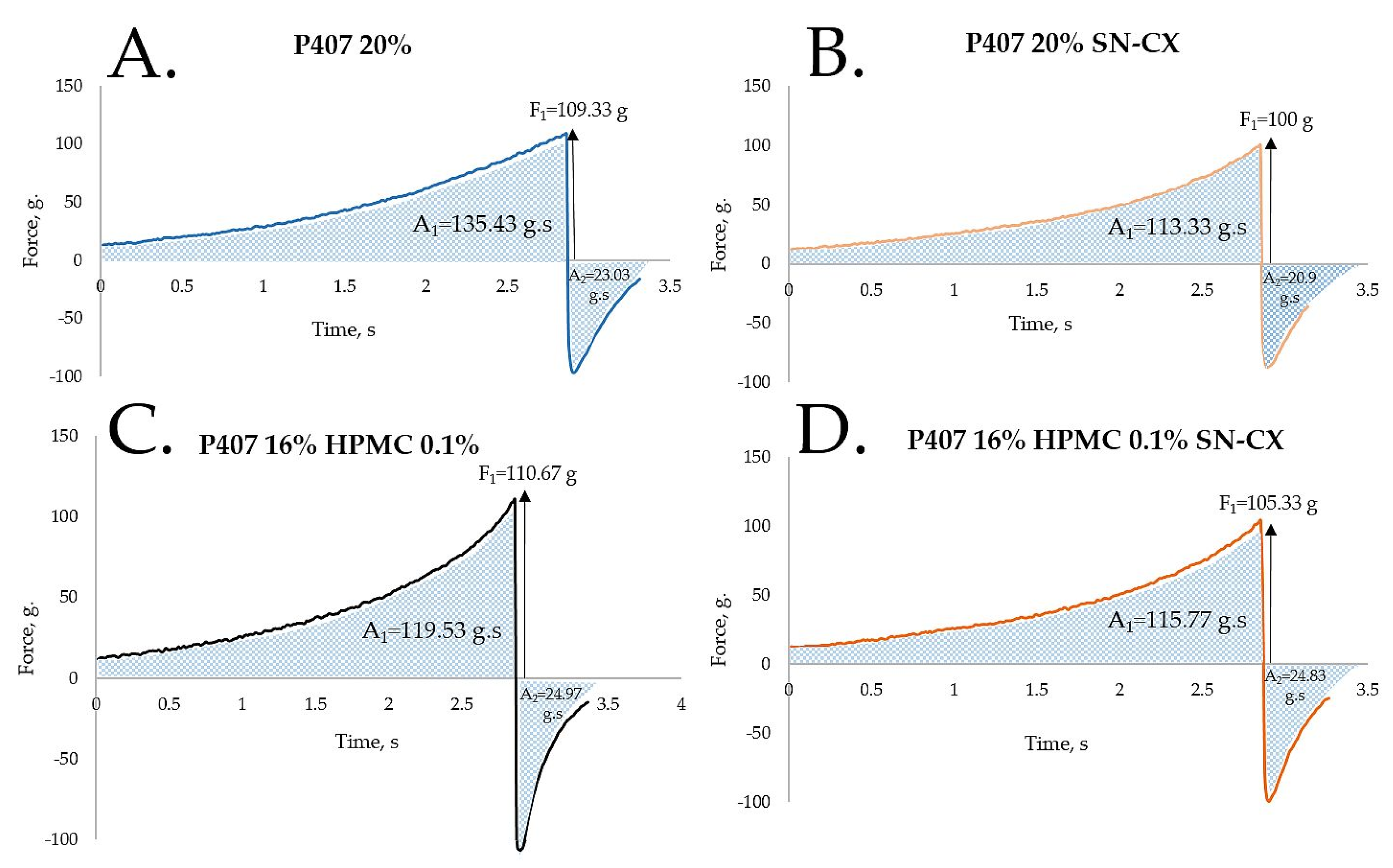 Preprints 104636 g004