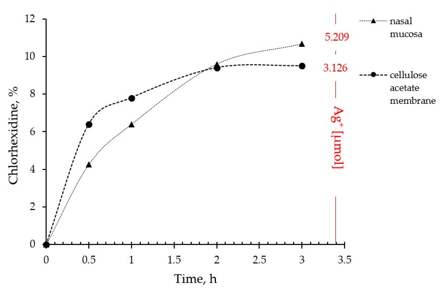 Preprints 104636 g008