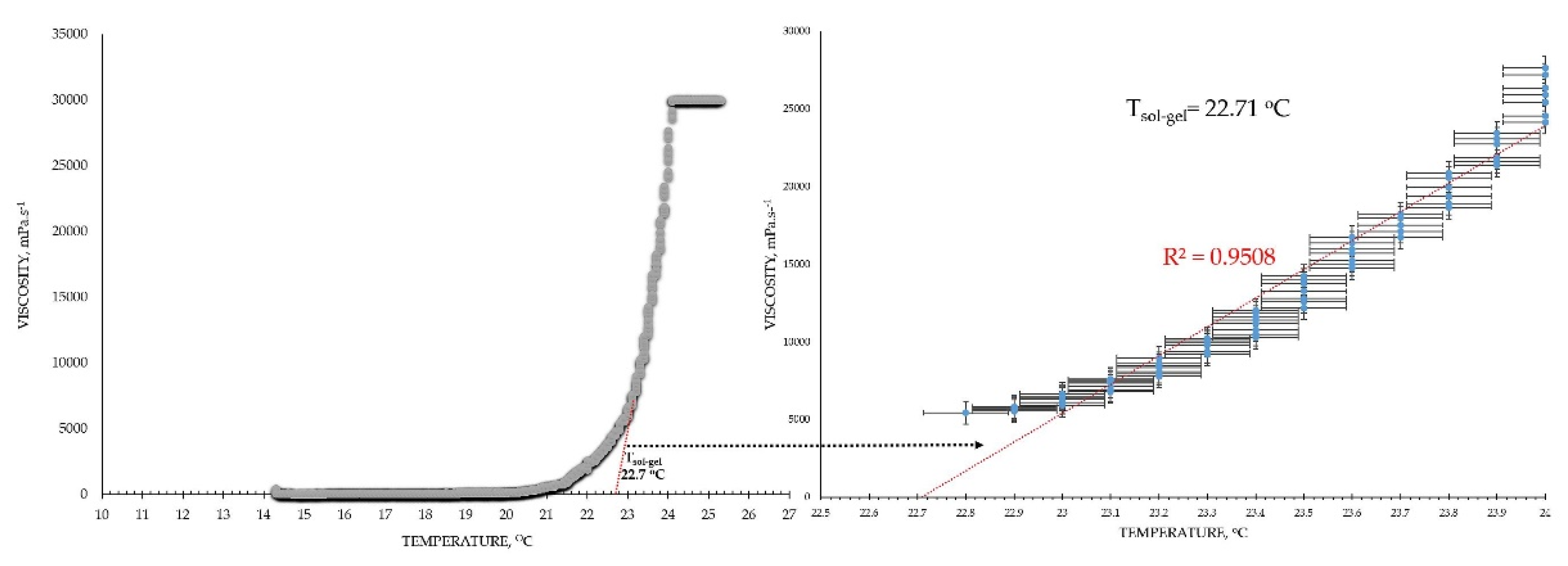 Preprints 104636 g010