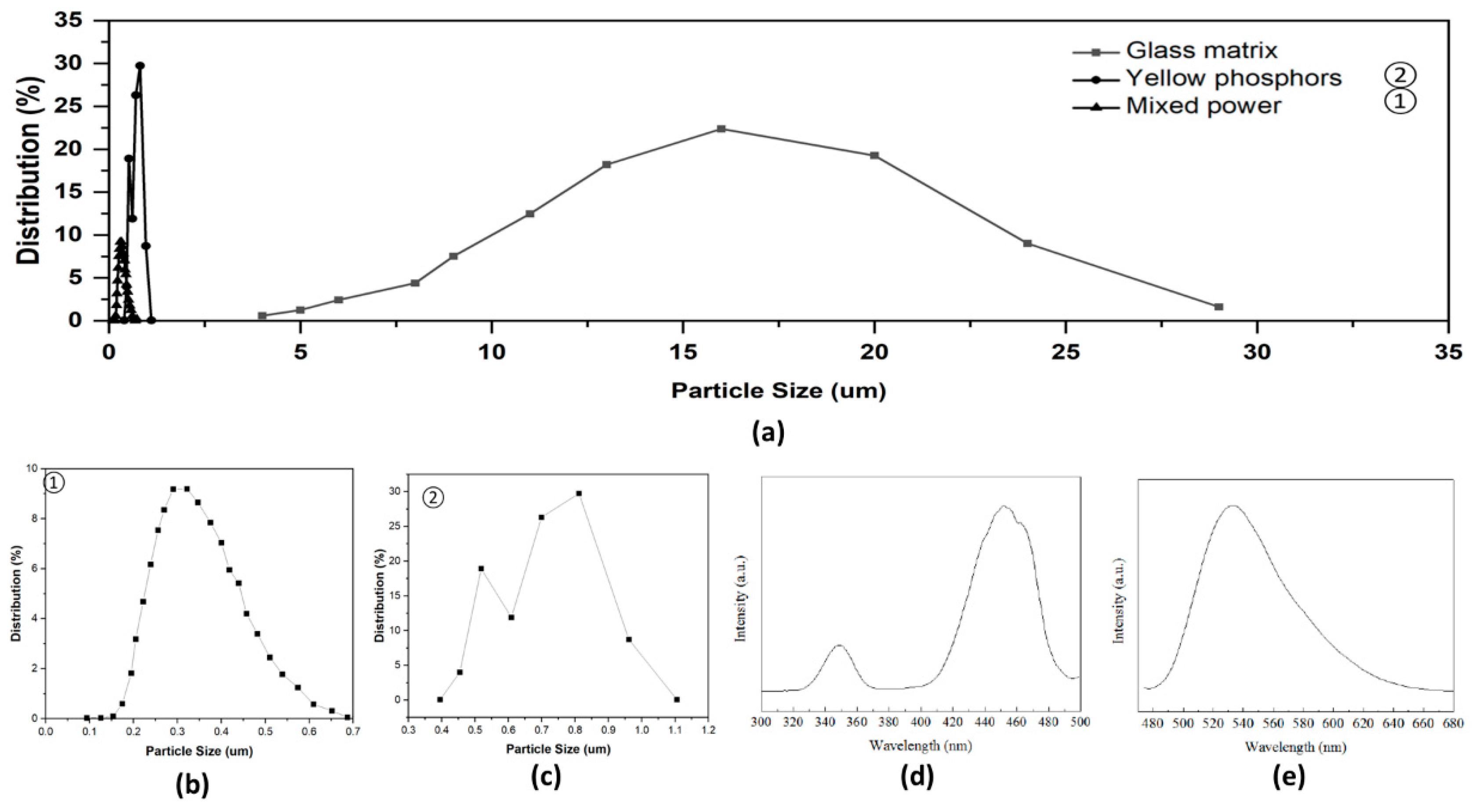 Preprints 111379 g001