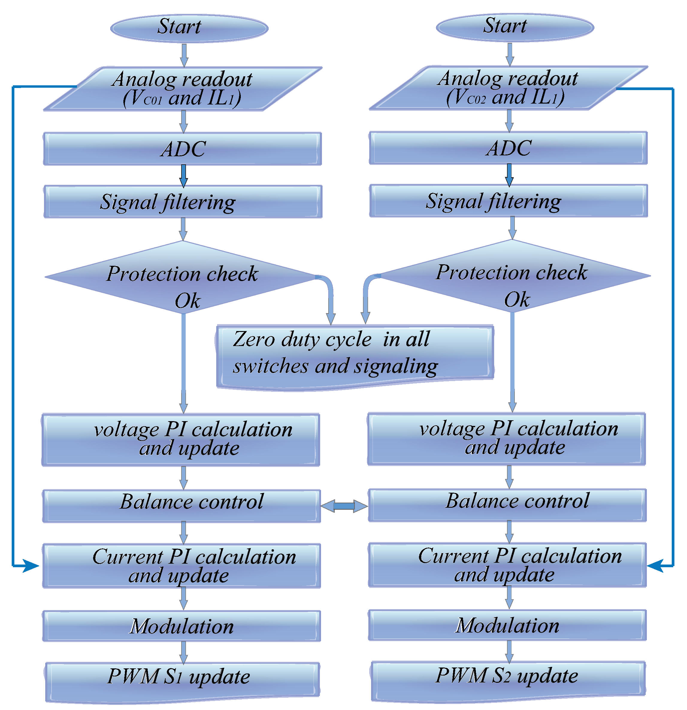 Preprints 74845 g010