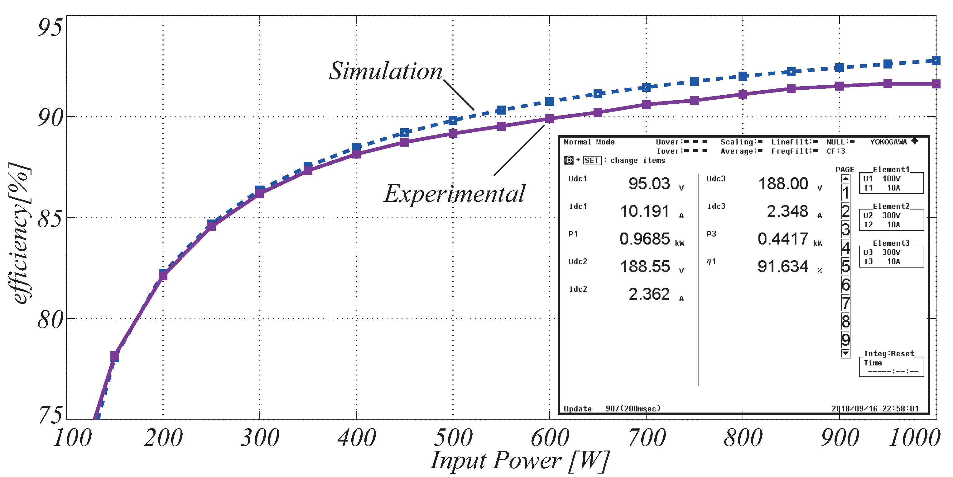 Preprints 74845 g013