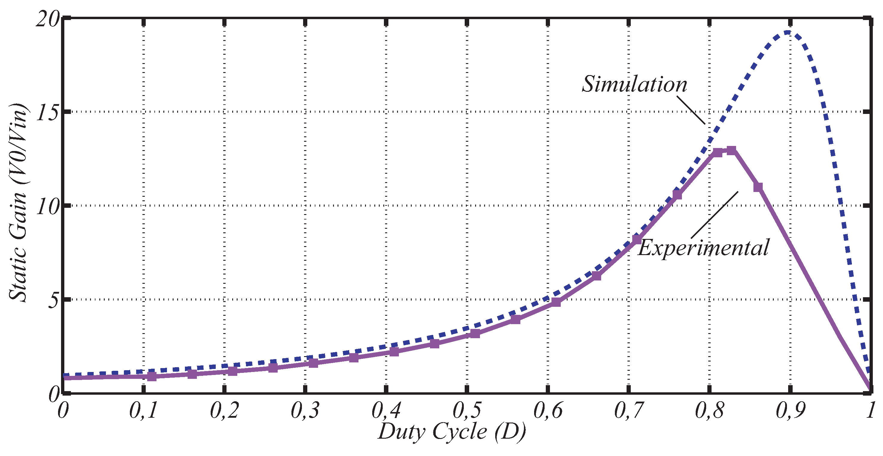 Preprints 74845 g014