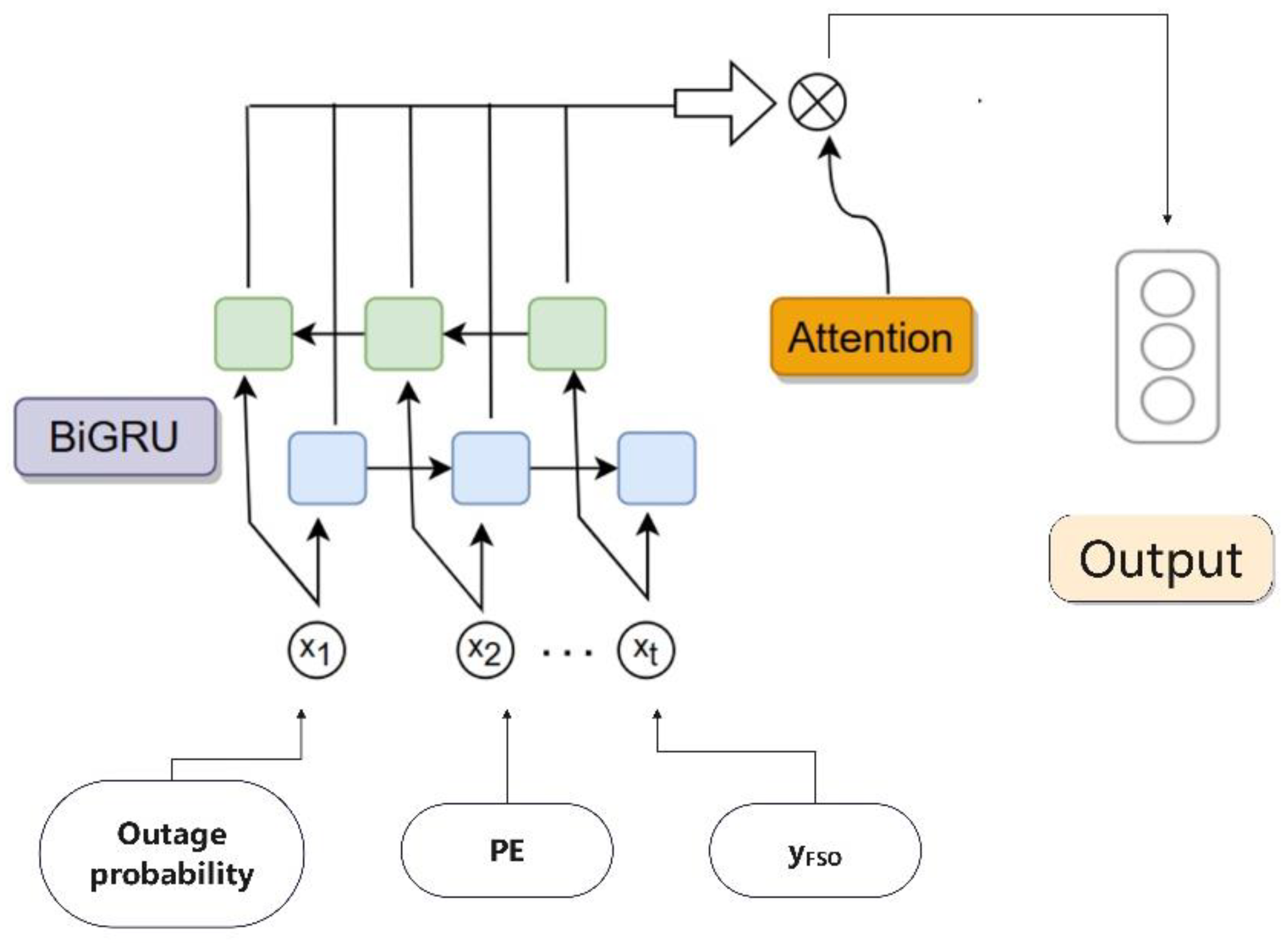 Preprints 84627 g003