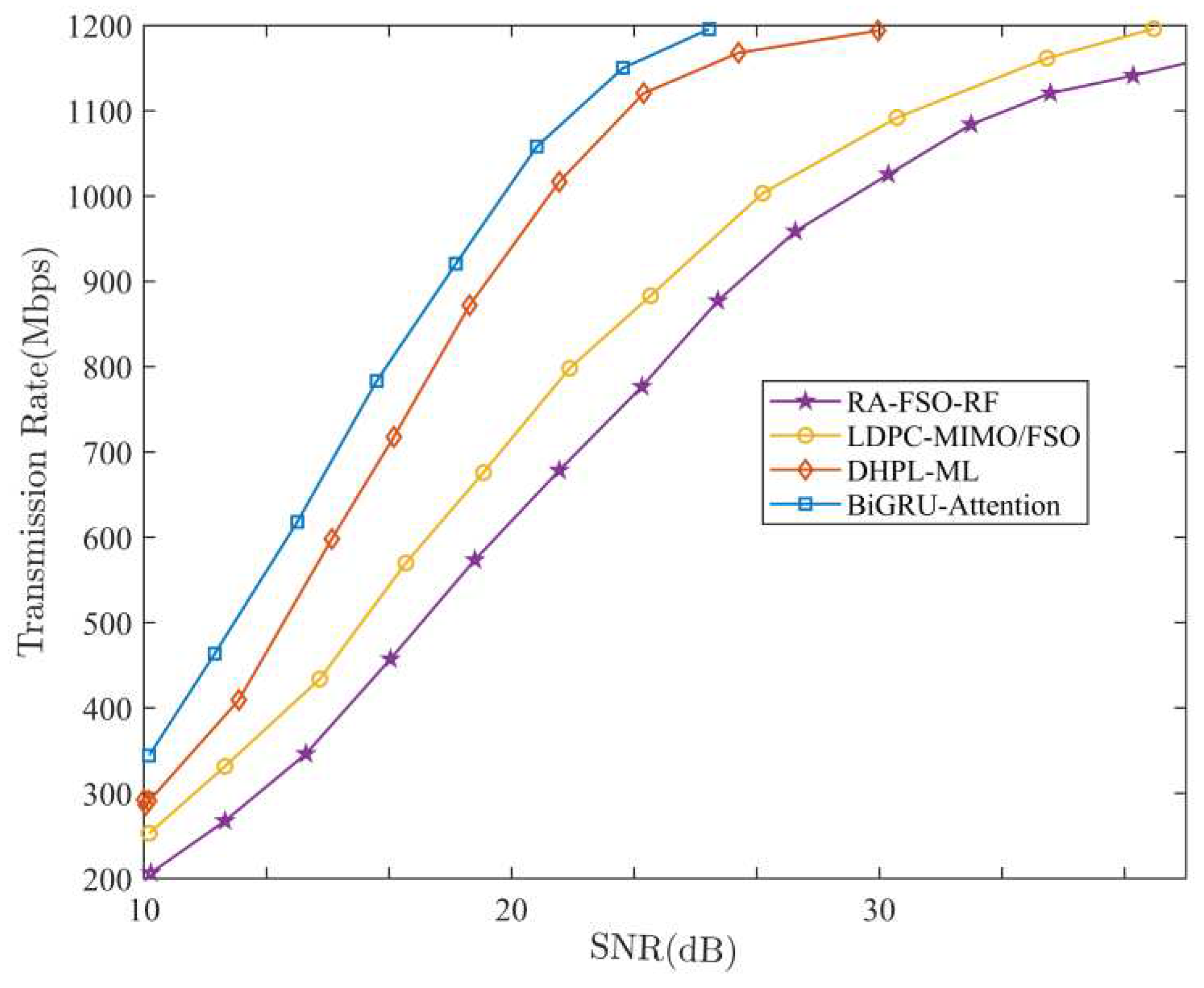 Preprints 84627 g005