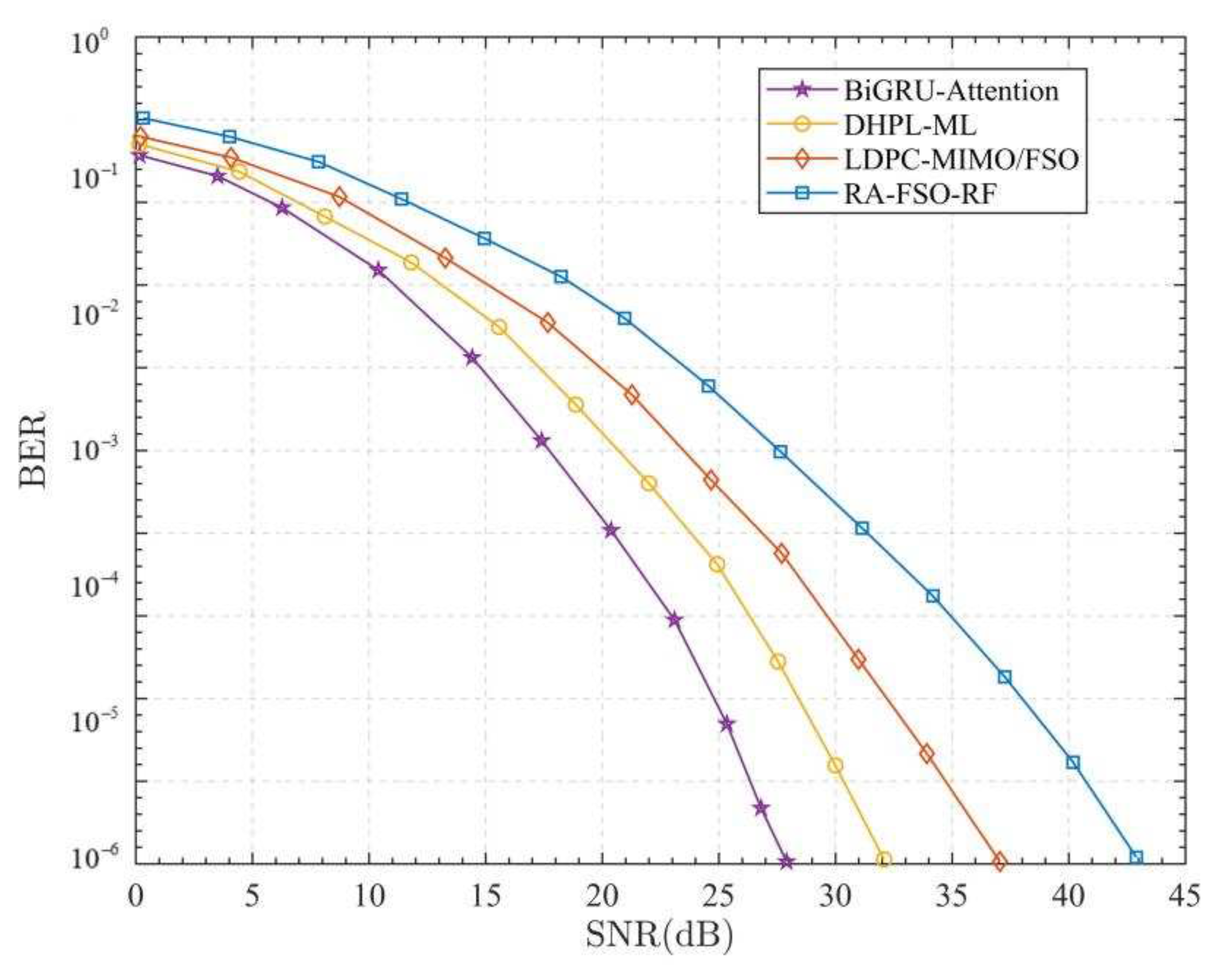 Preprints 84627 g006