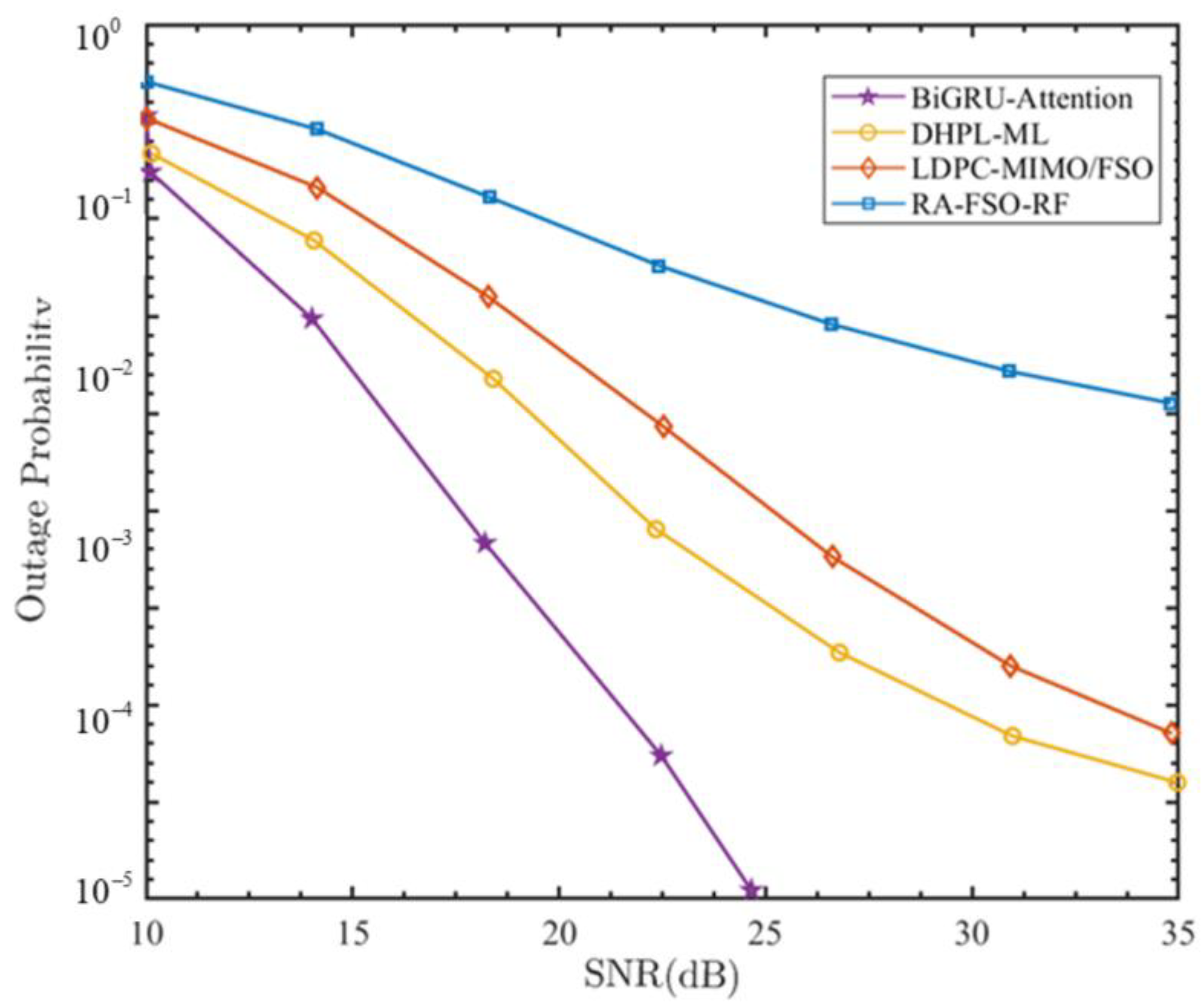 Preprints 84627 g007