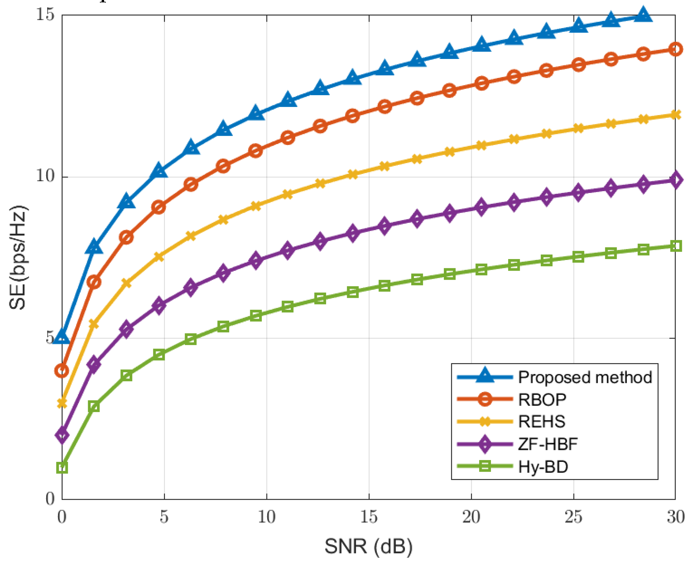 Preprints 84627 g008