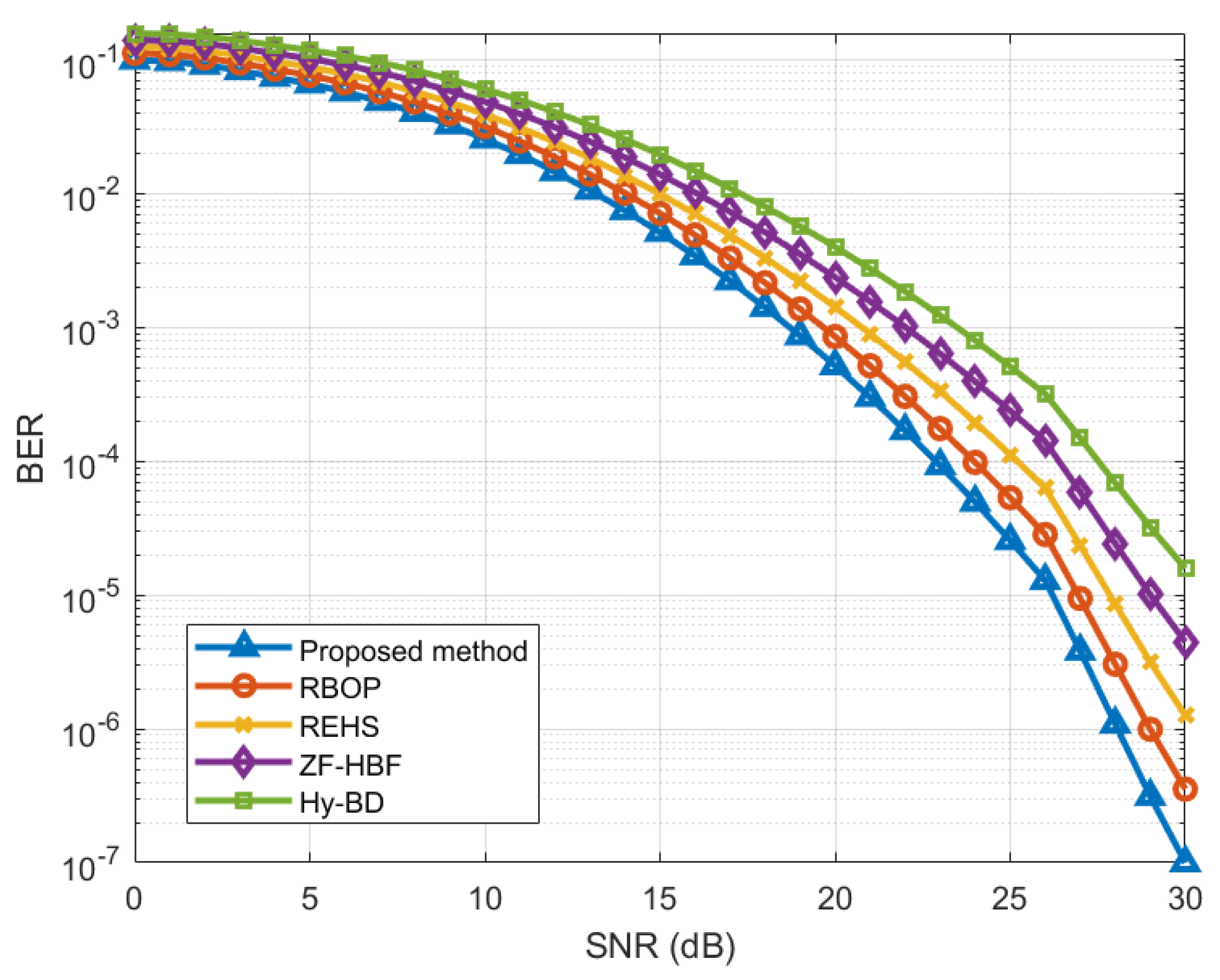 Preprints 84627 g009