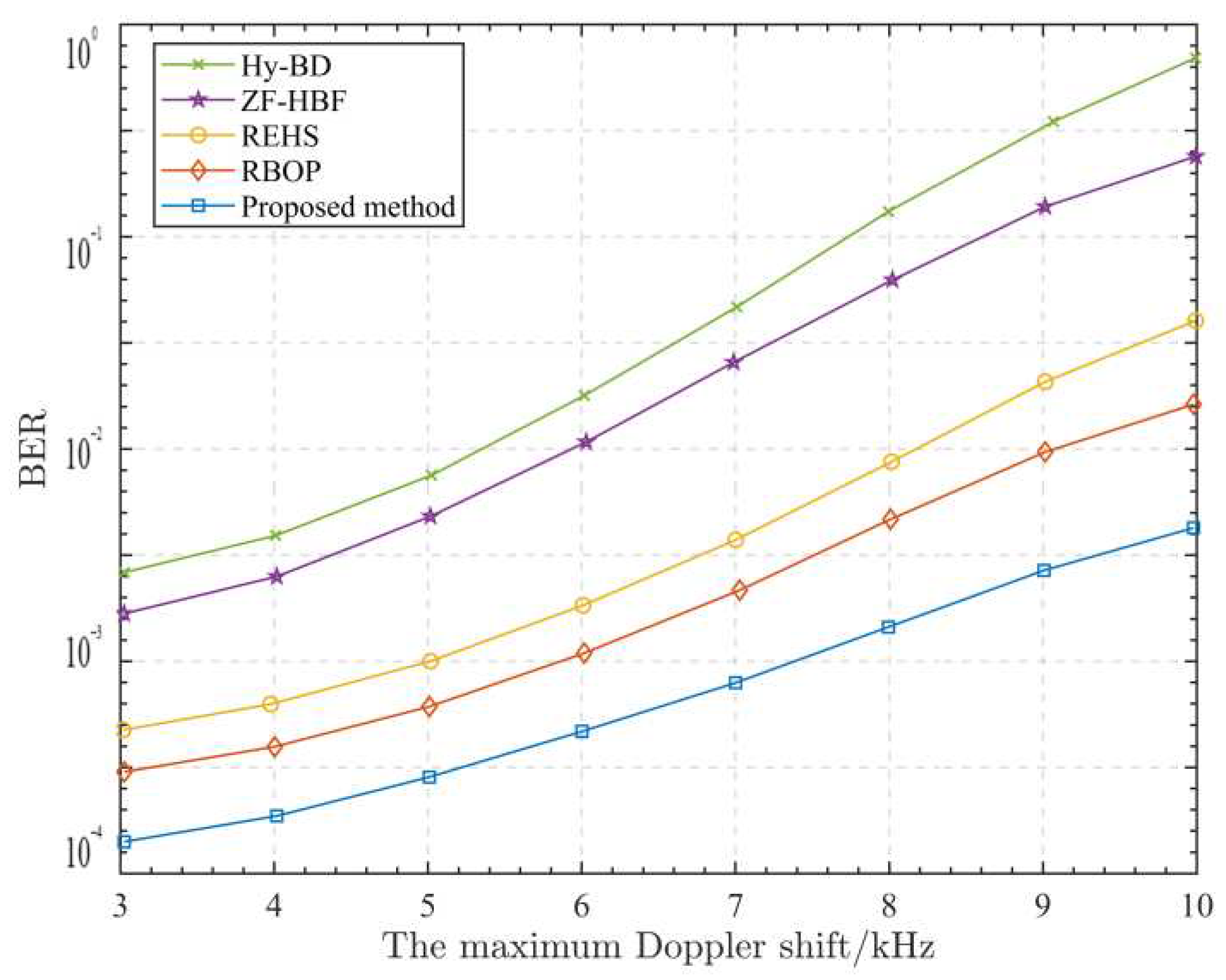 Preprints 84627 g010