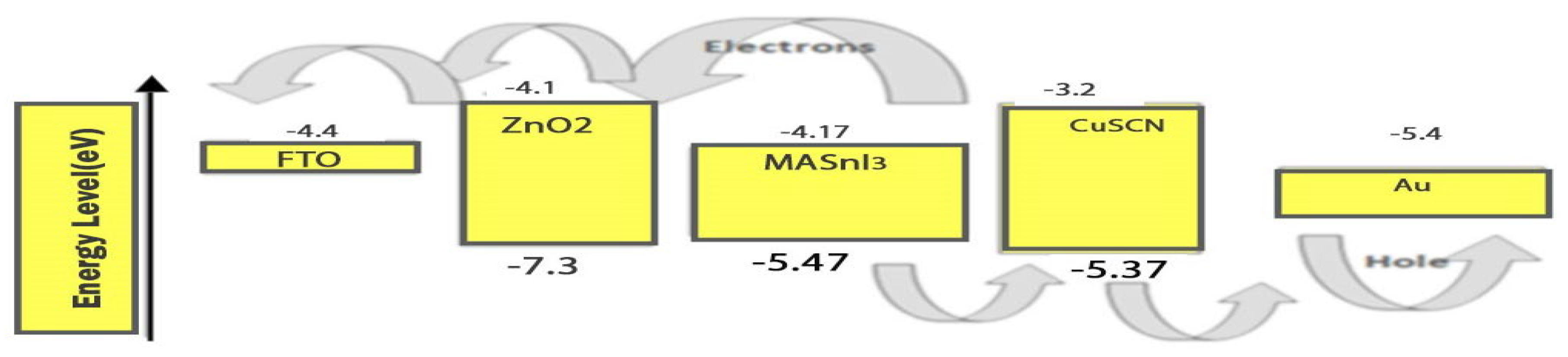 Preprints 108614 g003