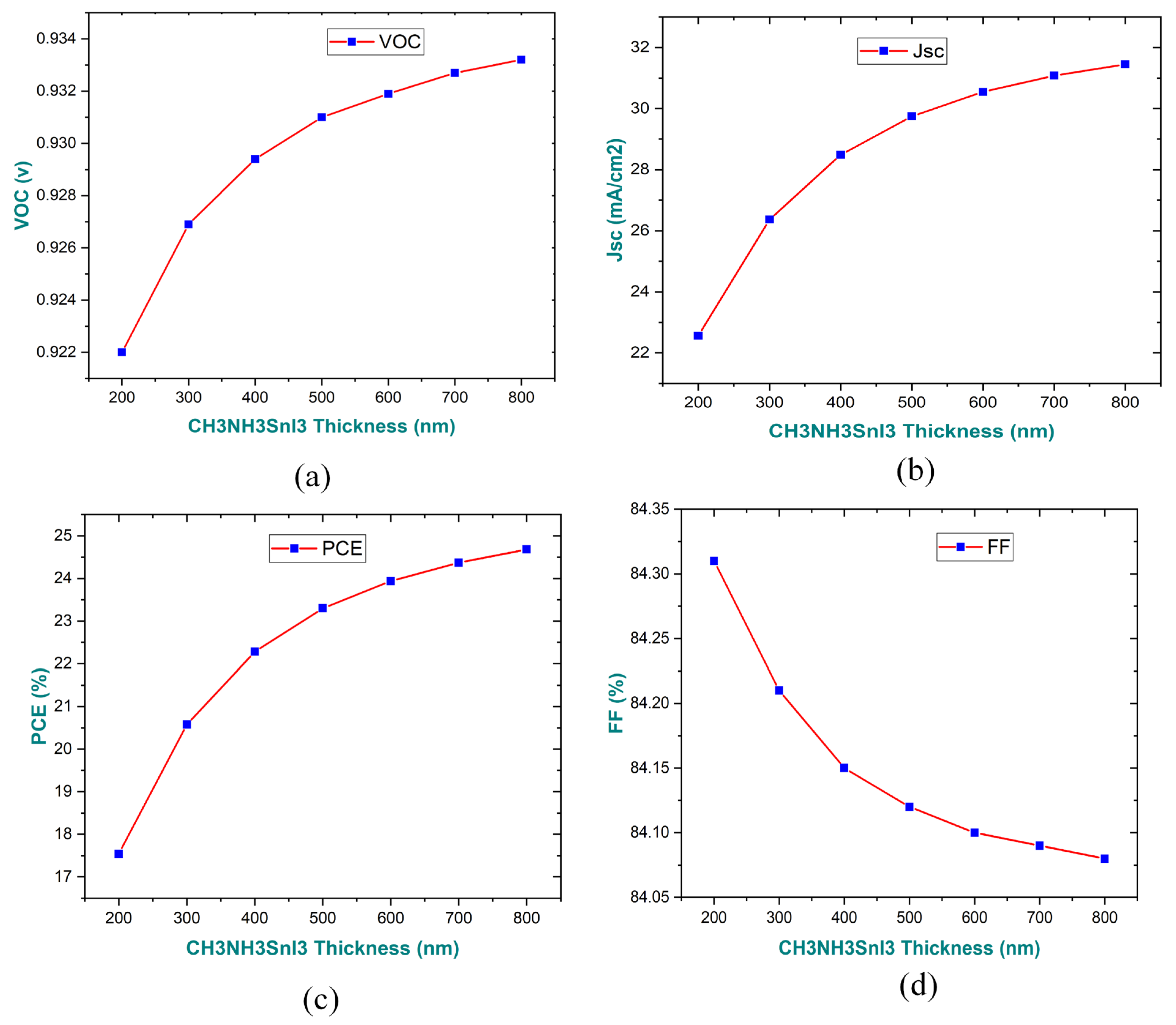 Preprints 108614 g006