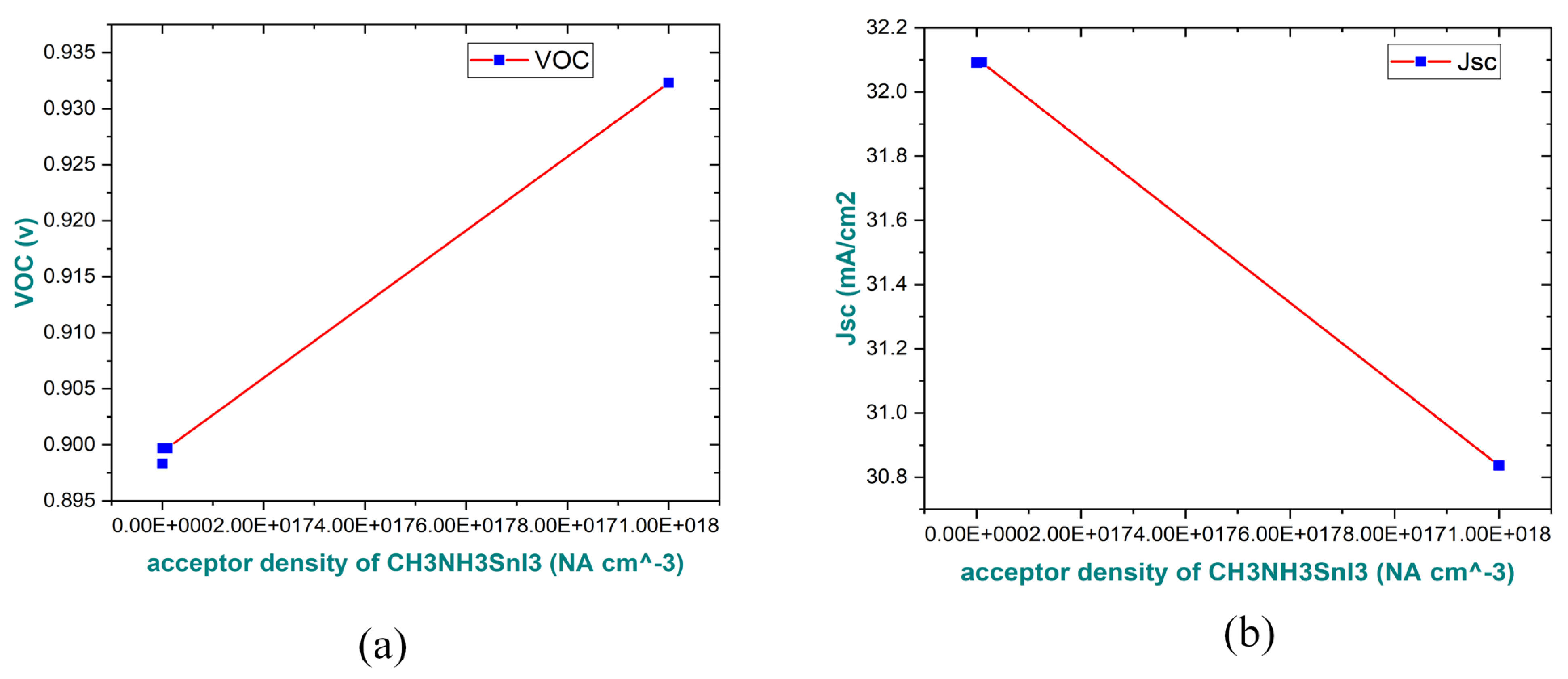 Preprints 108614 g007