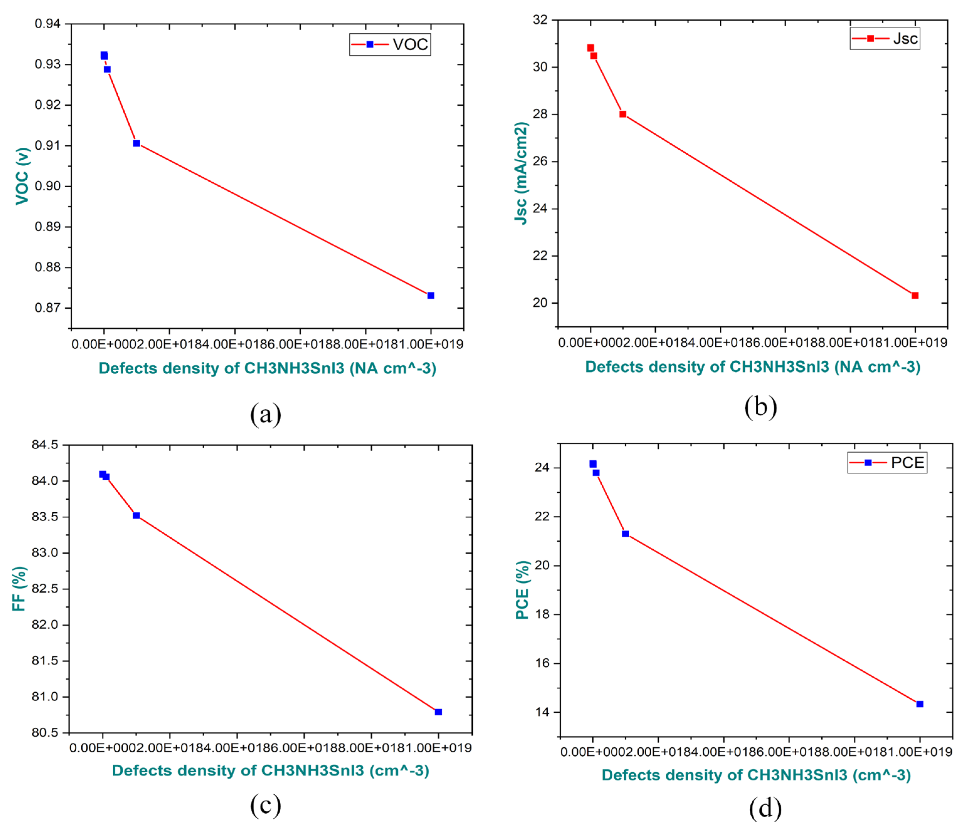 Preprints 108614 g008