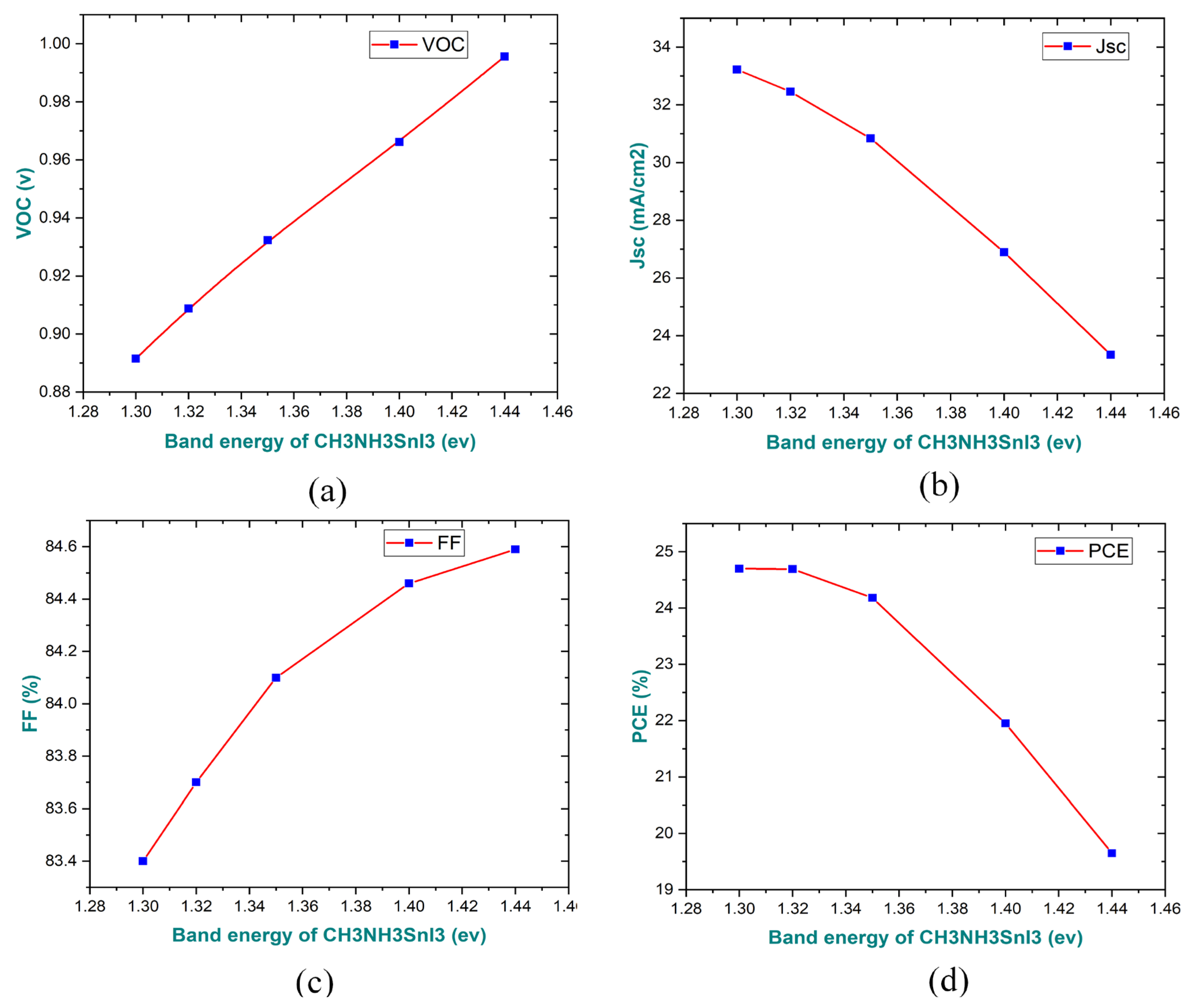 Preprints 108614 g010