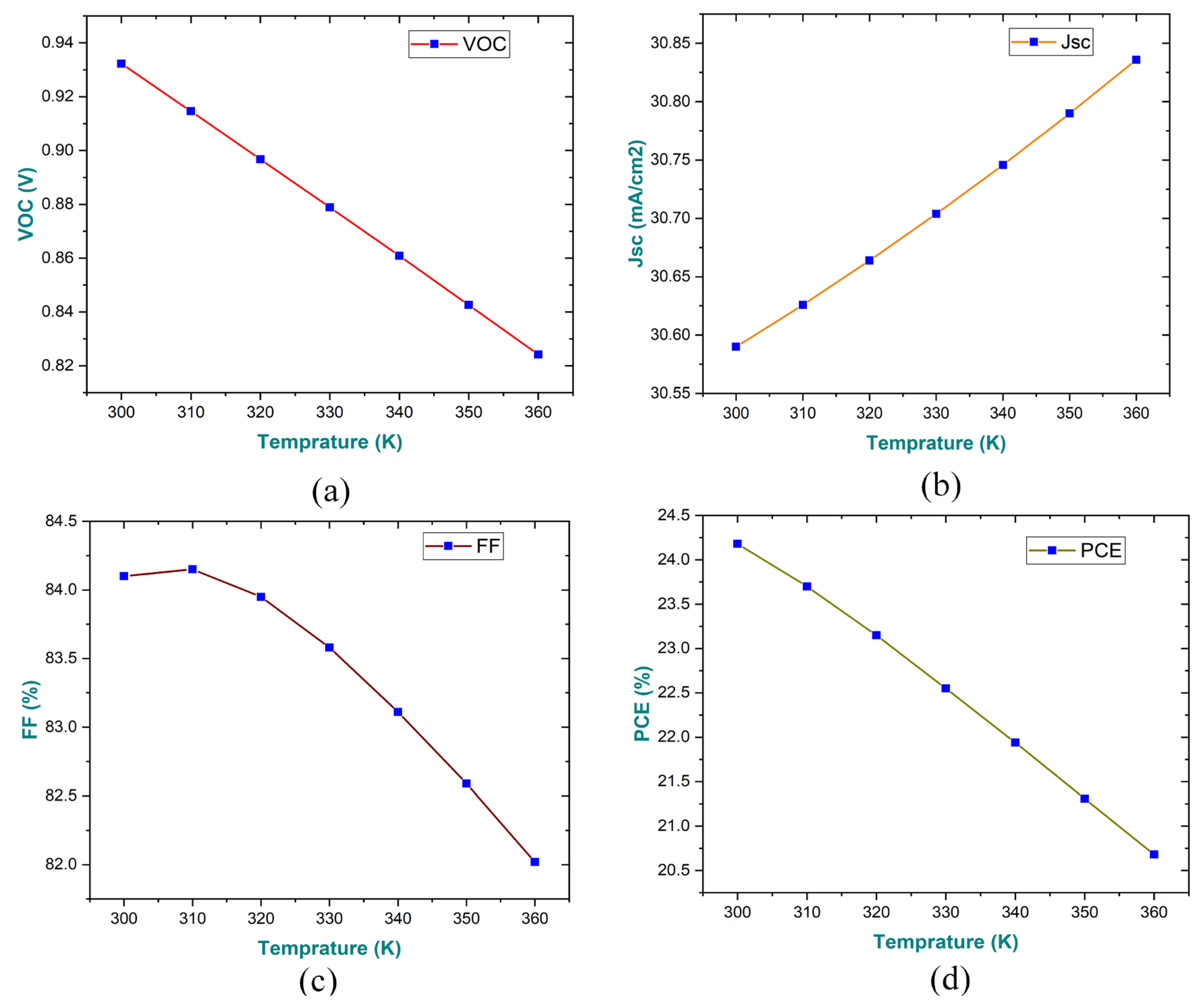 Preprints 108614 g011