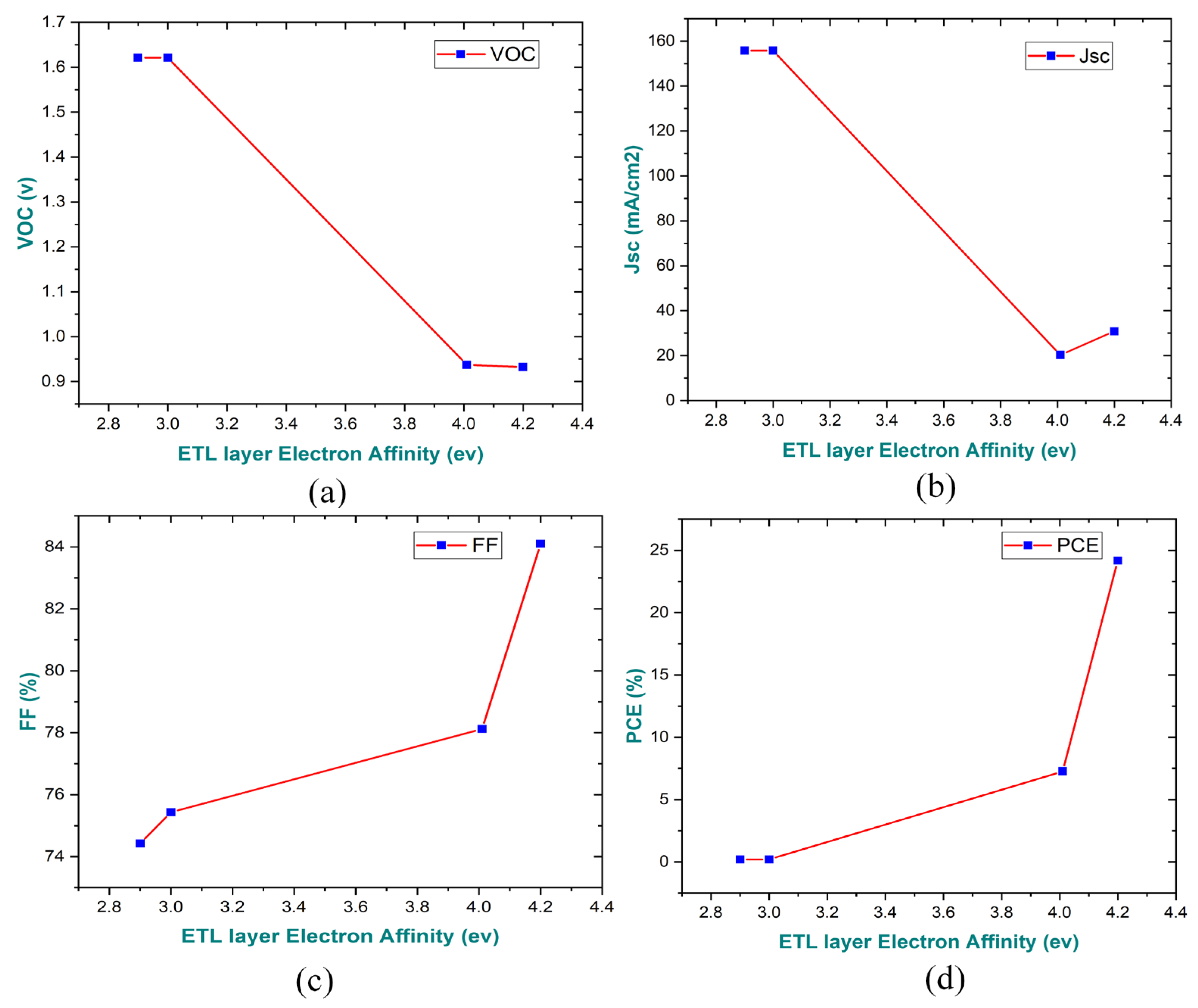 Preprints 108614 g012