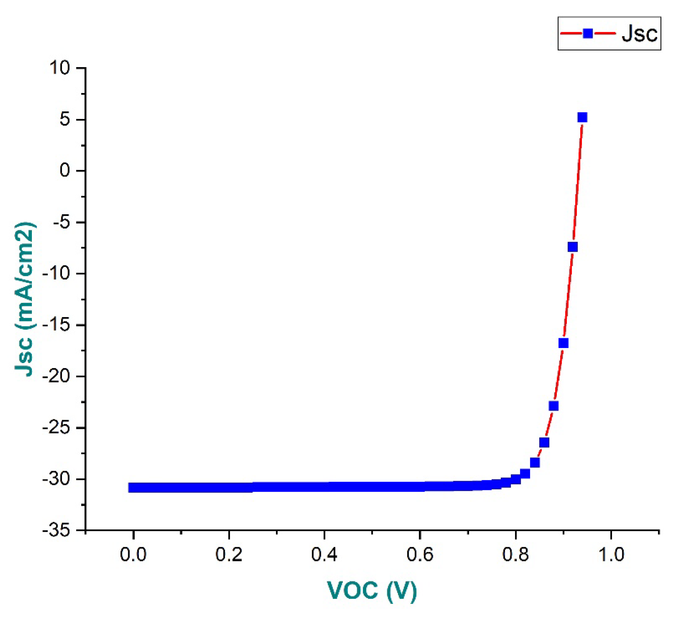 Preprints 108614 g013