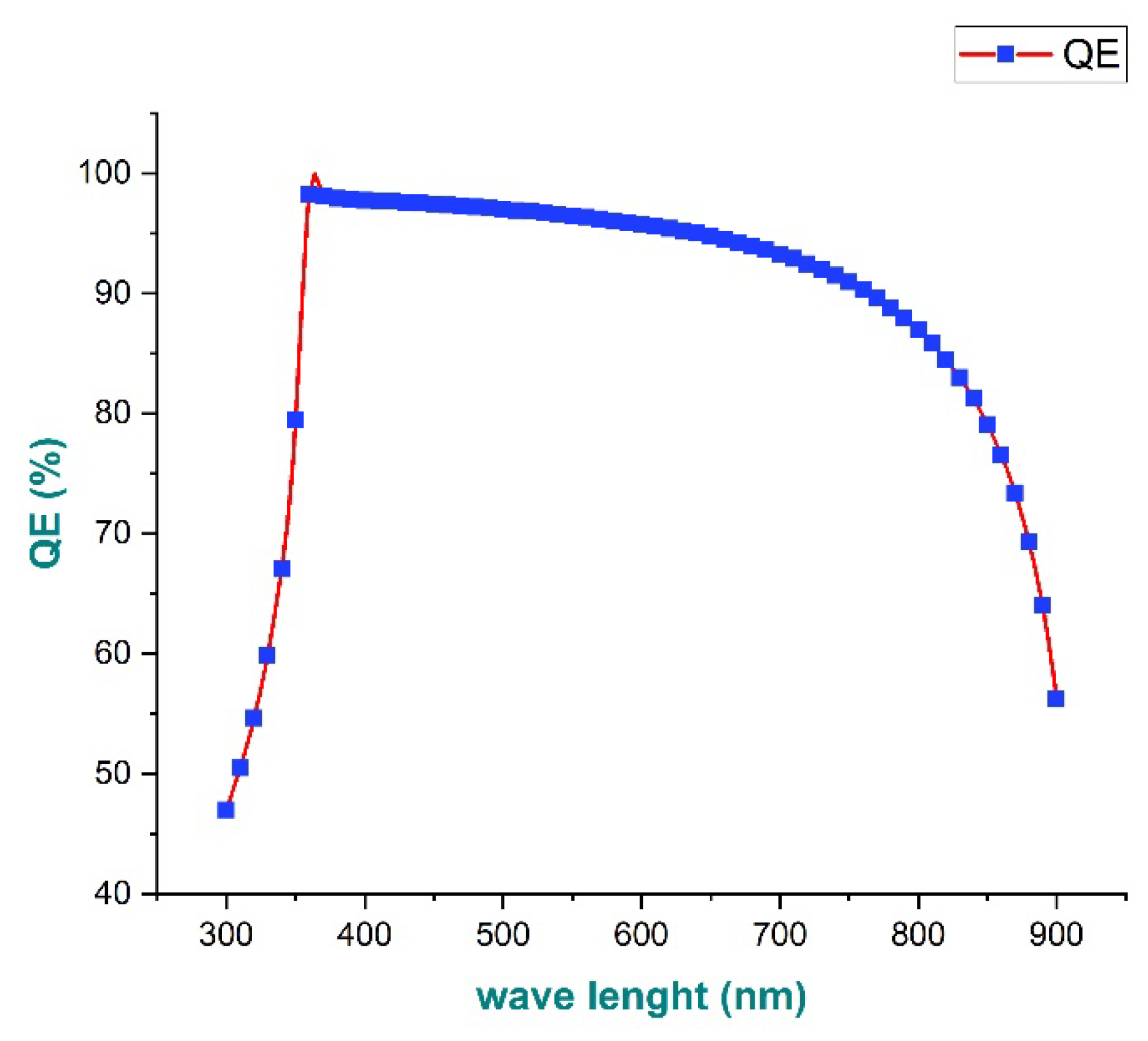 Preprints 108614 g014