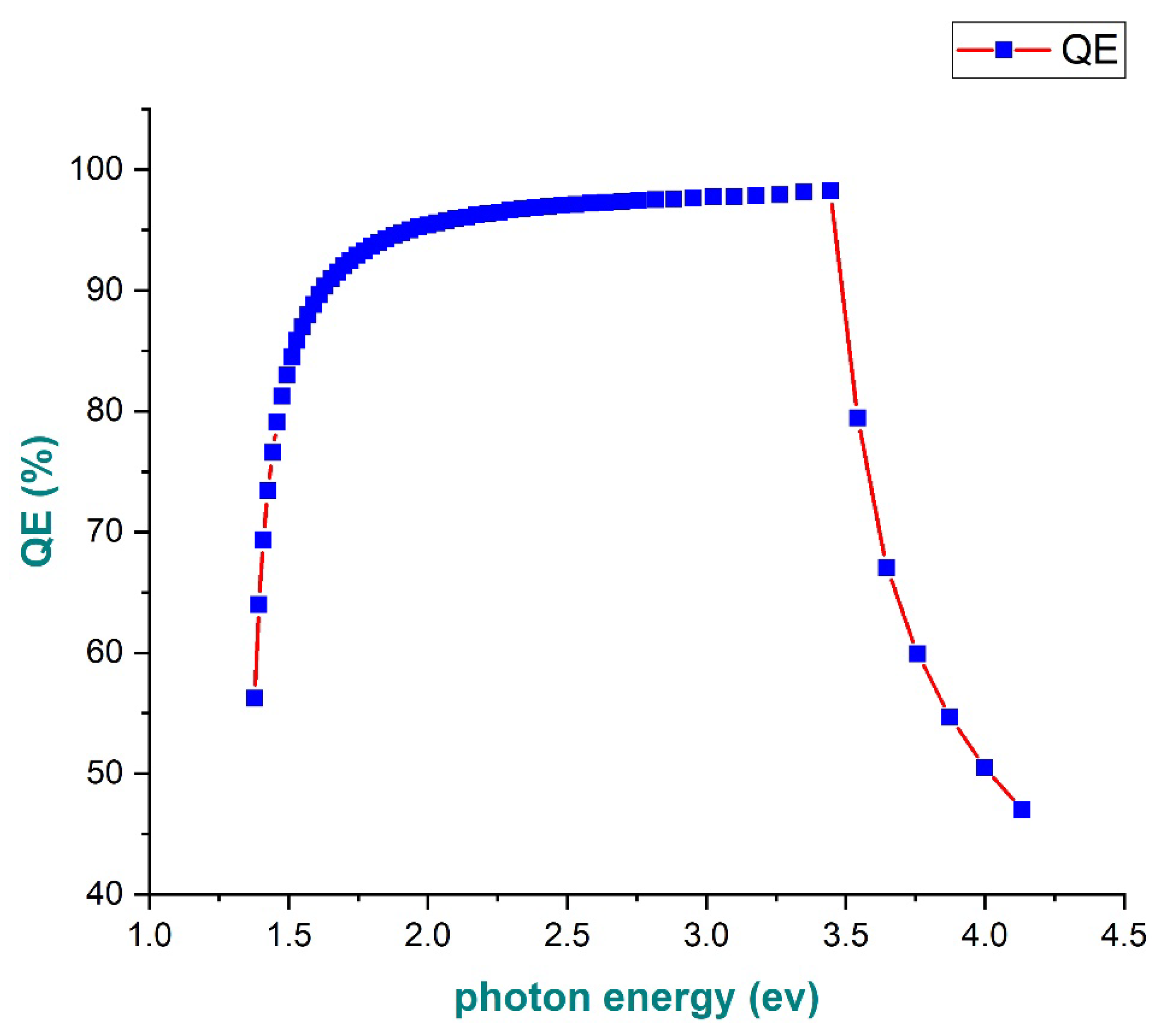 Preprints 108614 g015