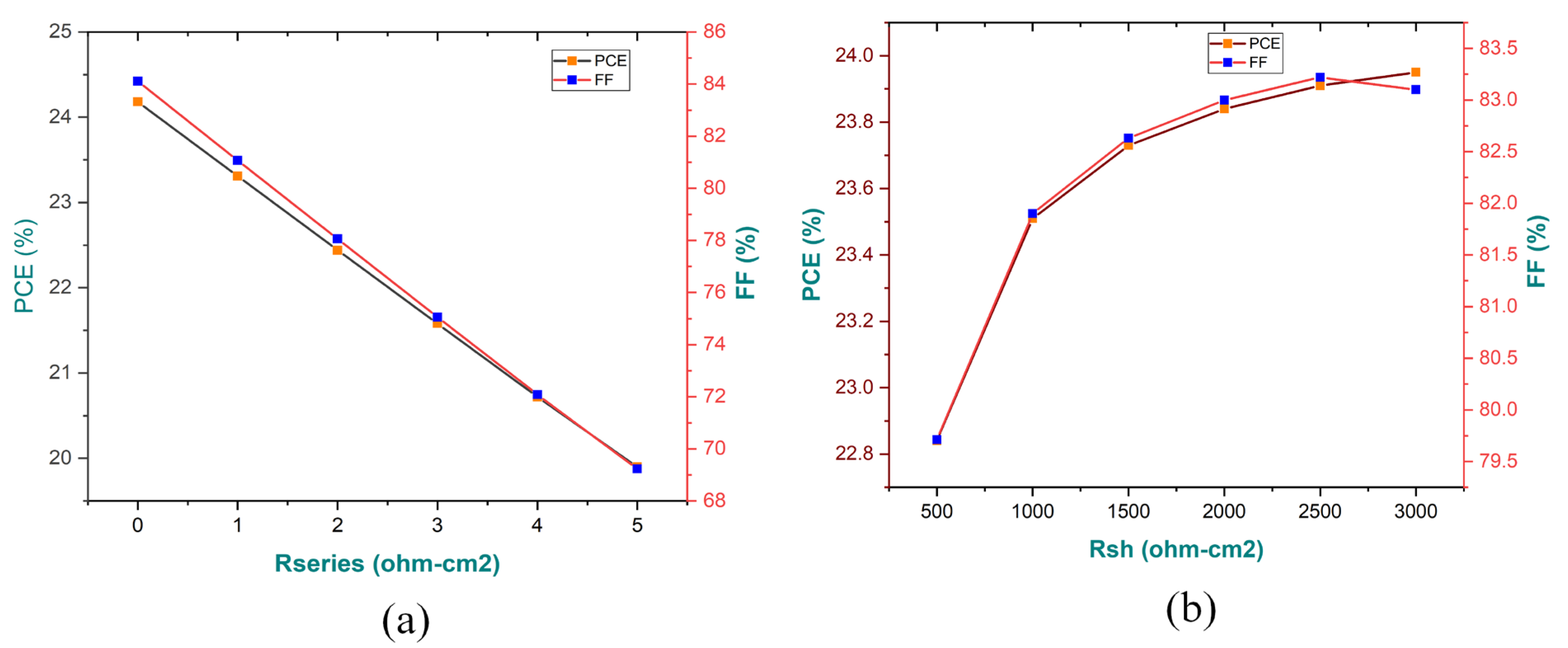 Preprints 108614 g016