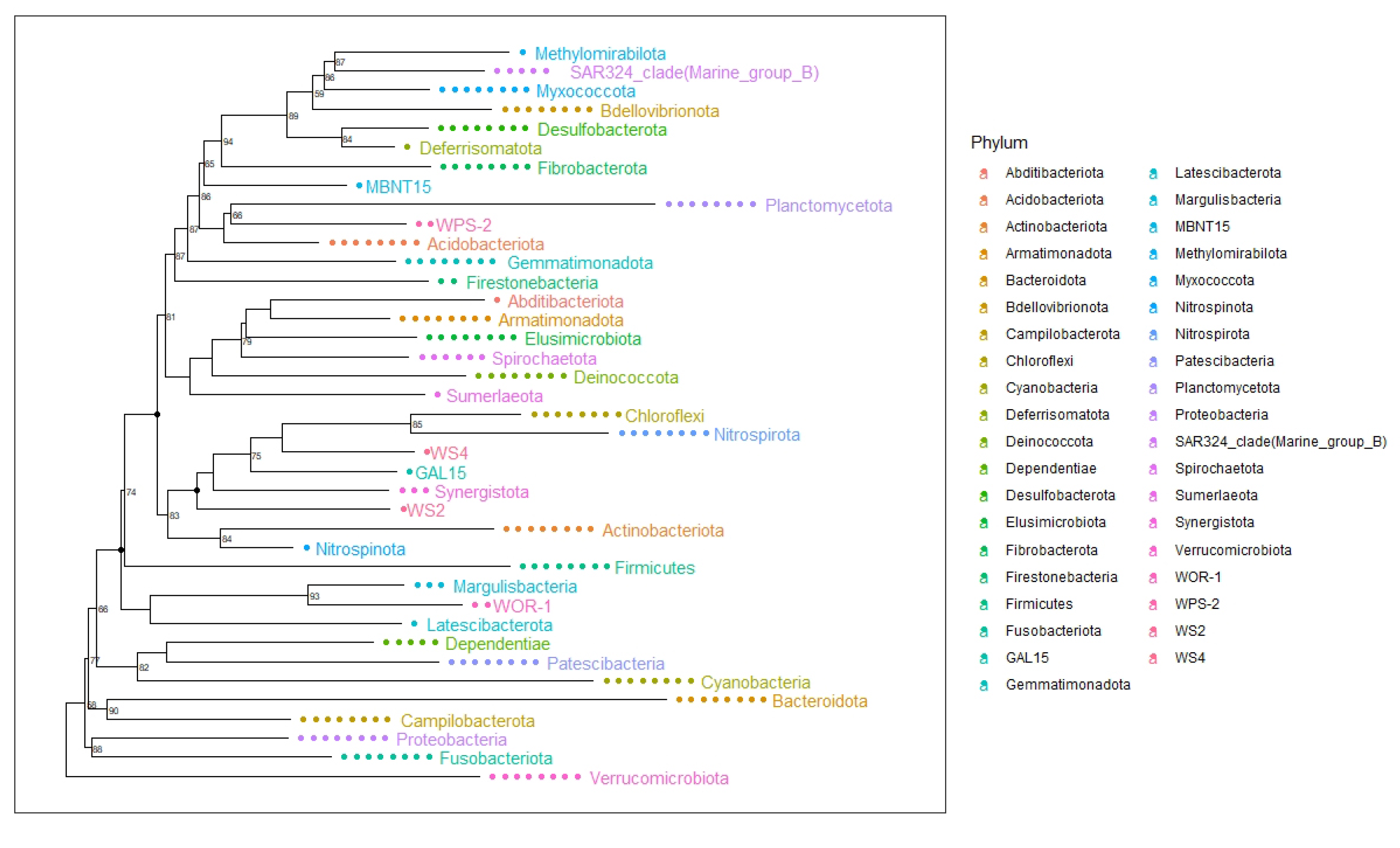 Preprints 108389 g002