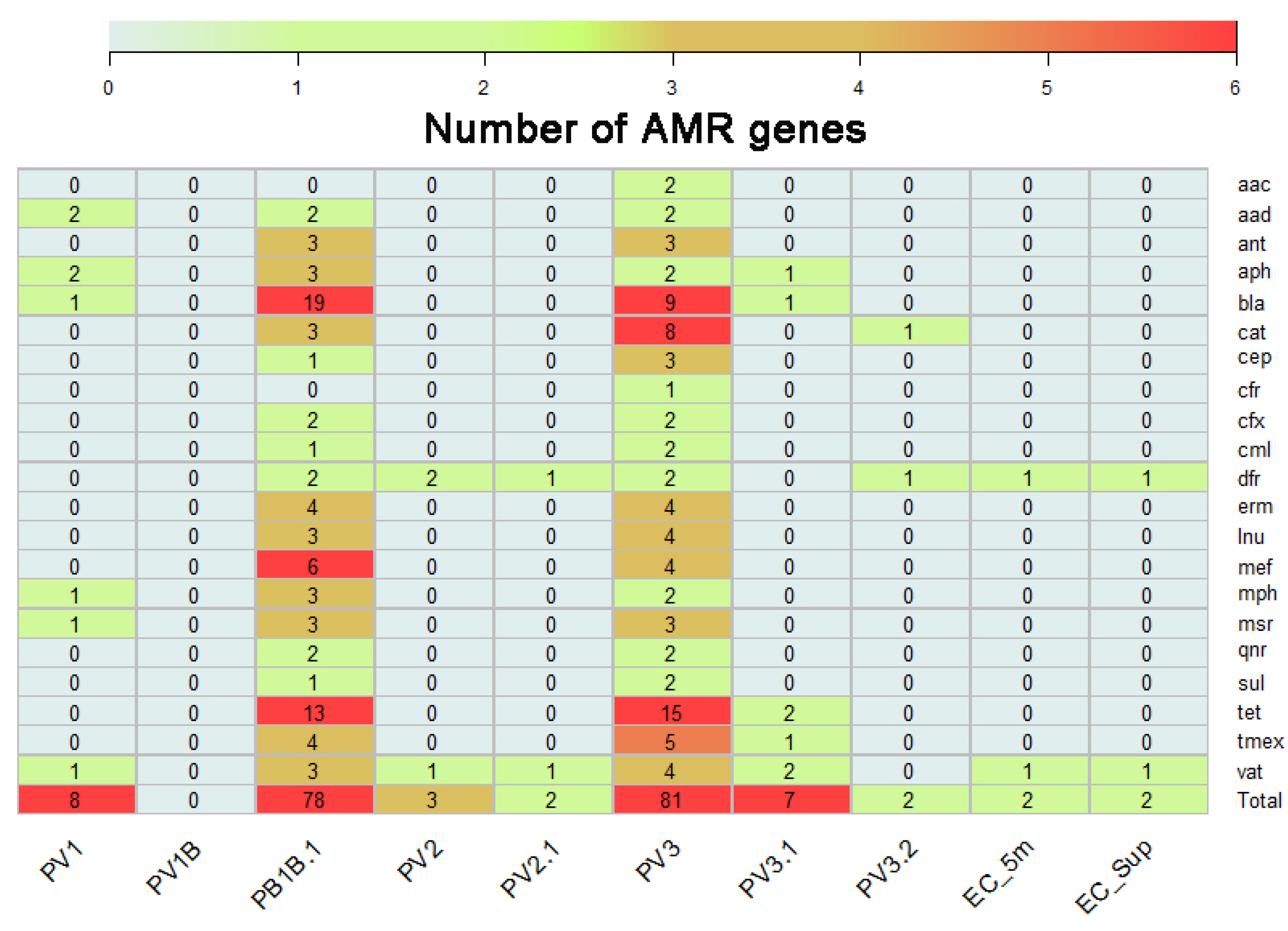 Preprints 108389 g003