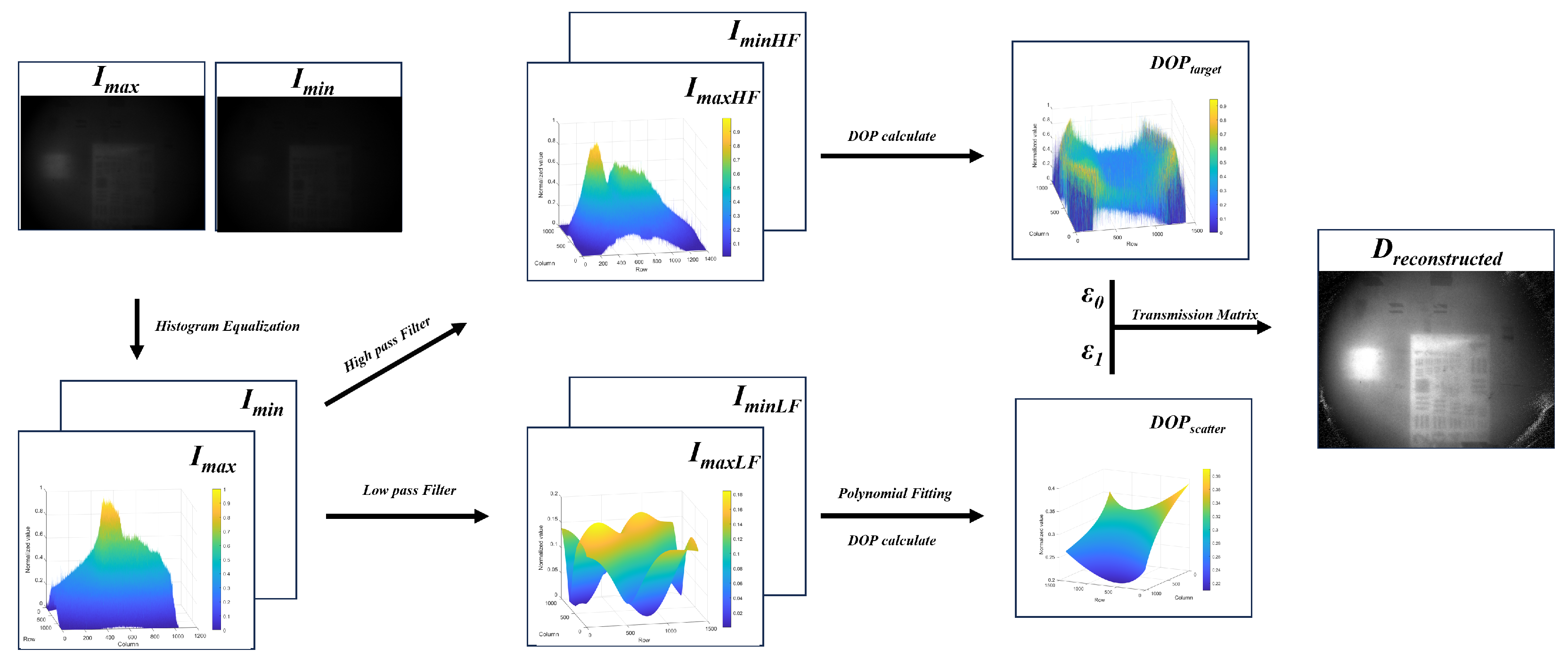 Preprints 117251 g001