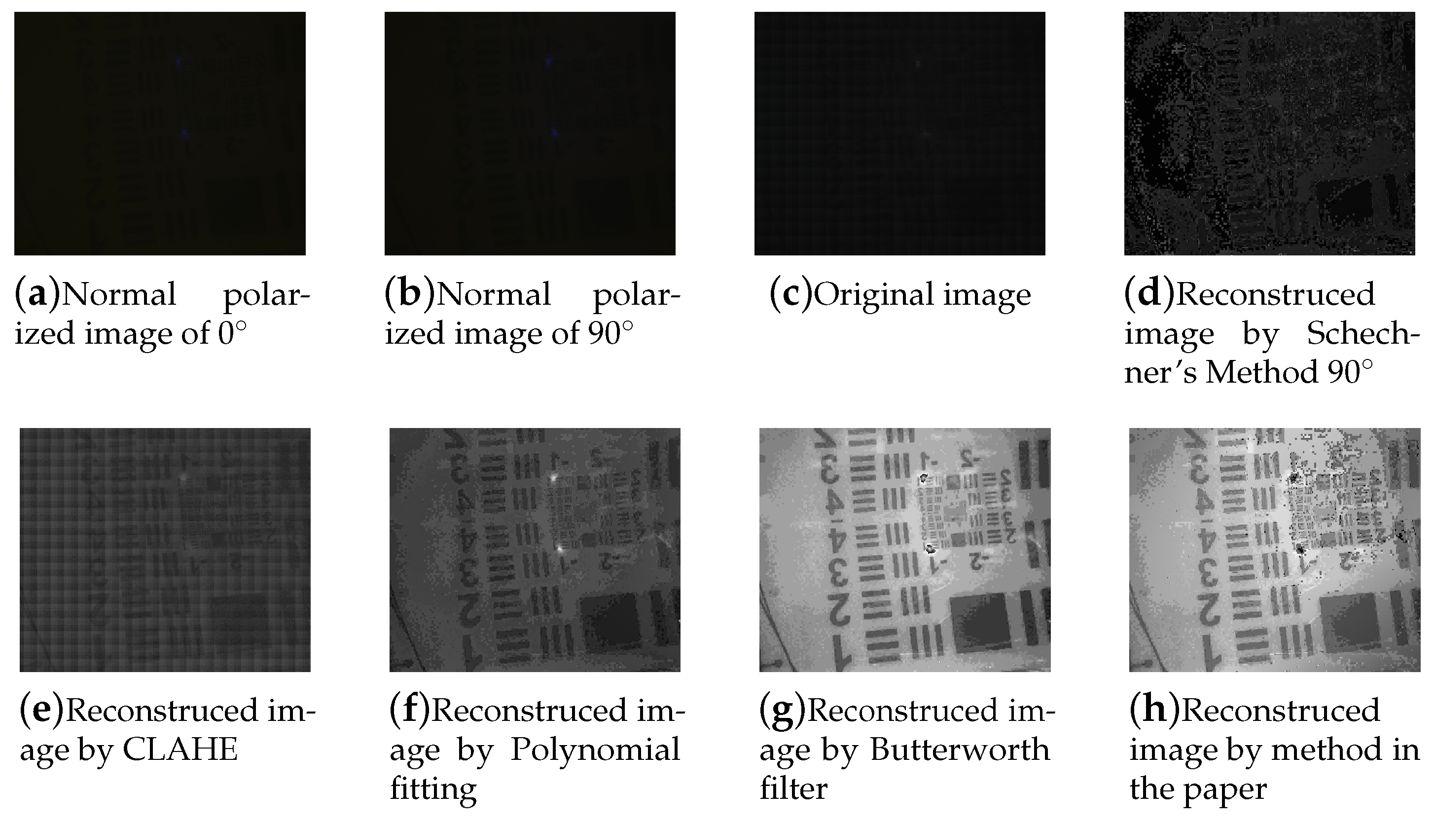 Preprints 117251 g003