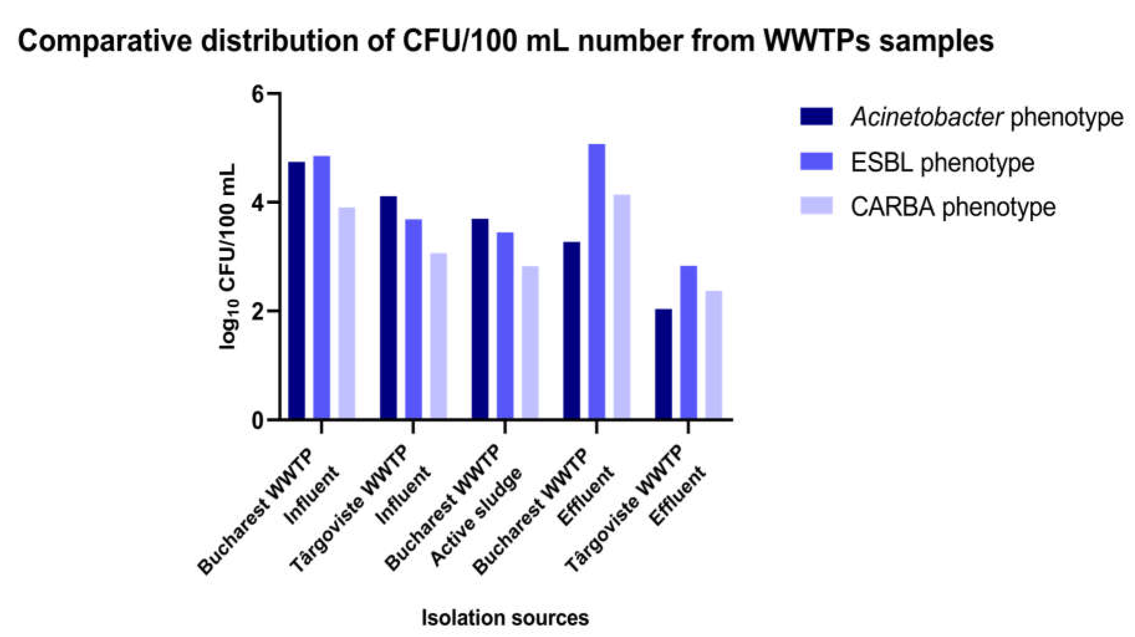 Preprints 113304 g002