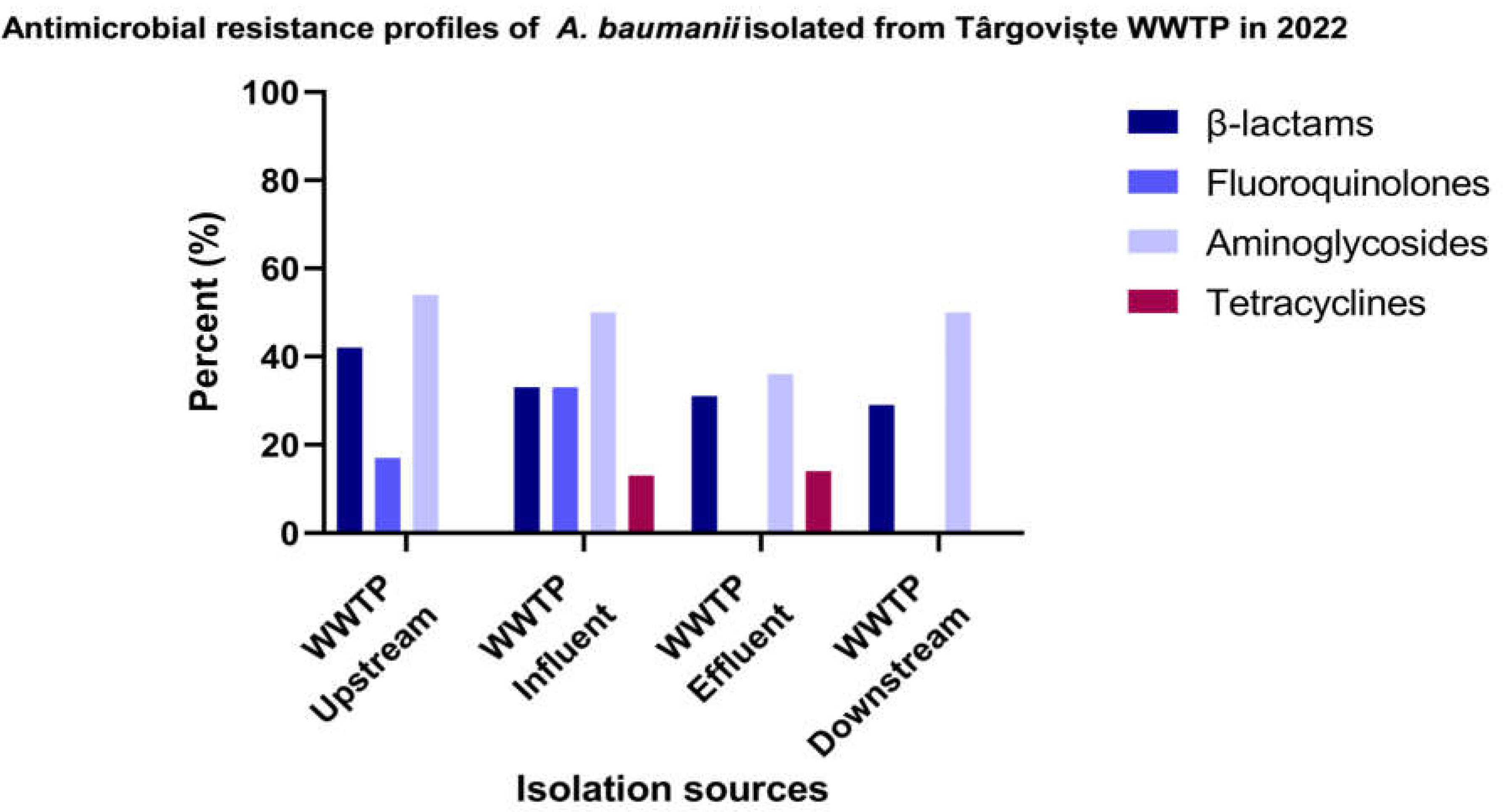 Preprints 113304 g004