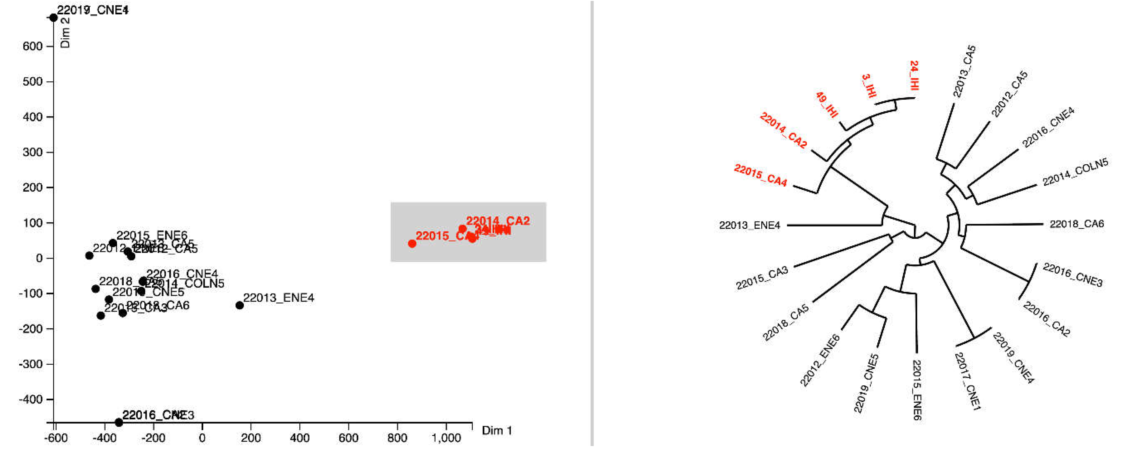 Preprints 113304 g008