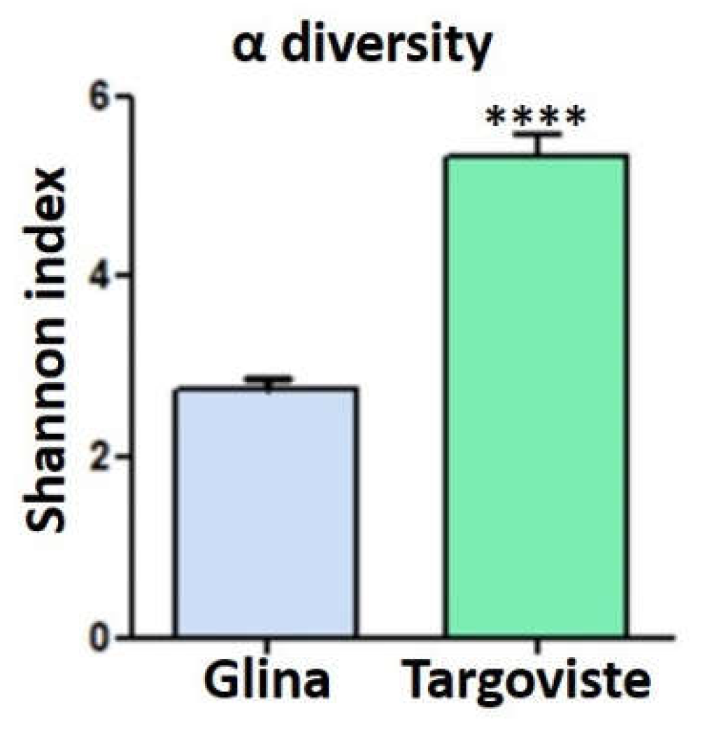 Preprints 113304 g010