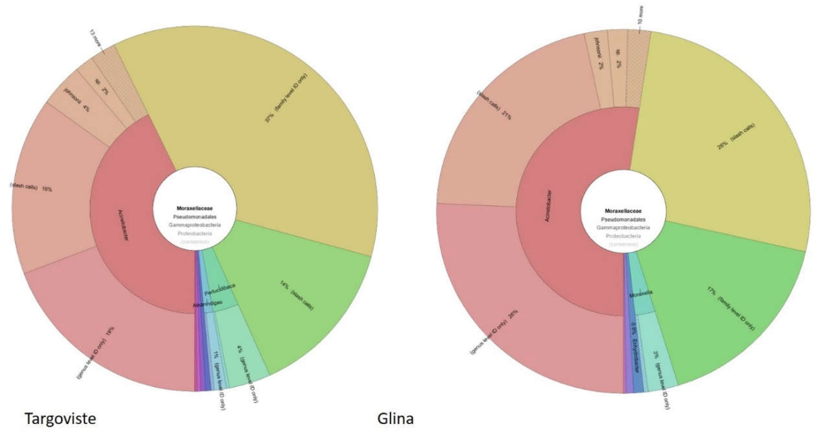 Preprints 113304 g012