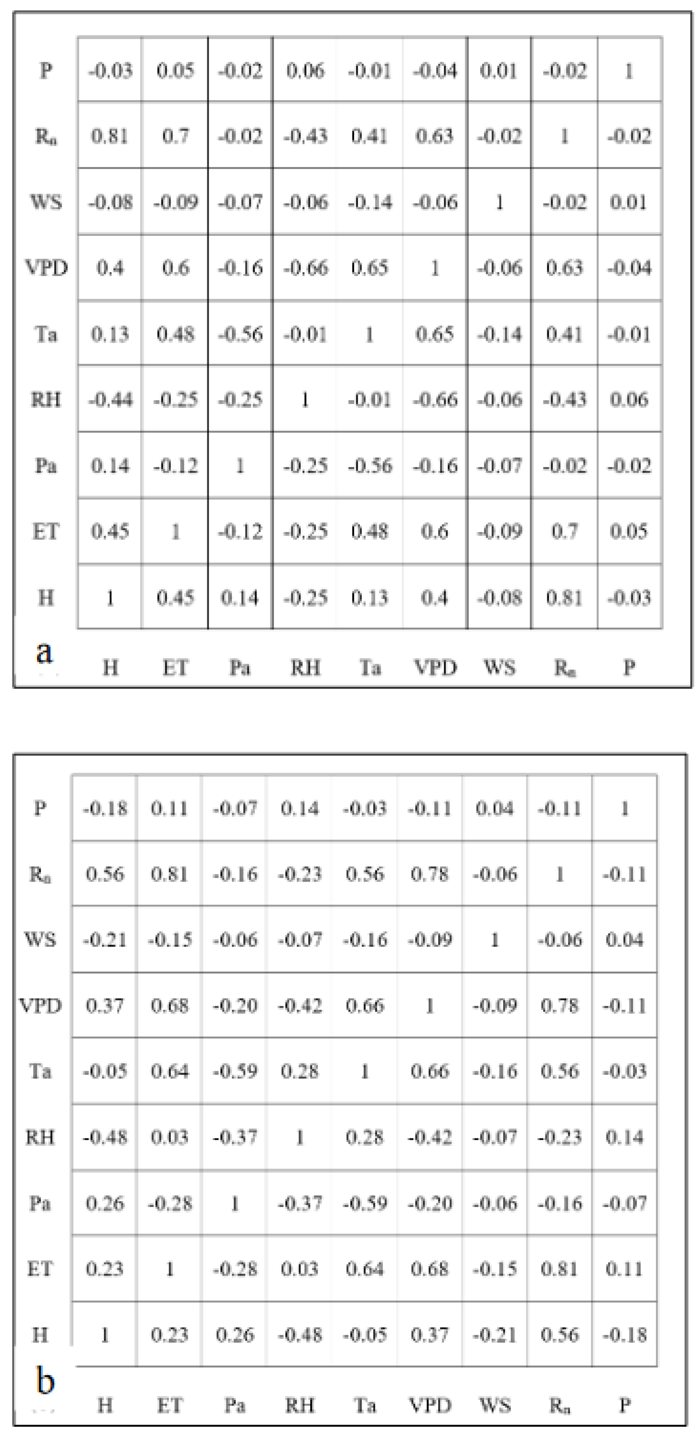 Preprints 94154 g002a