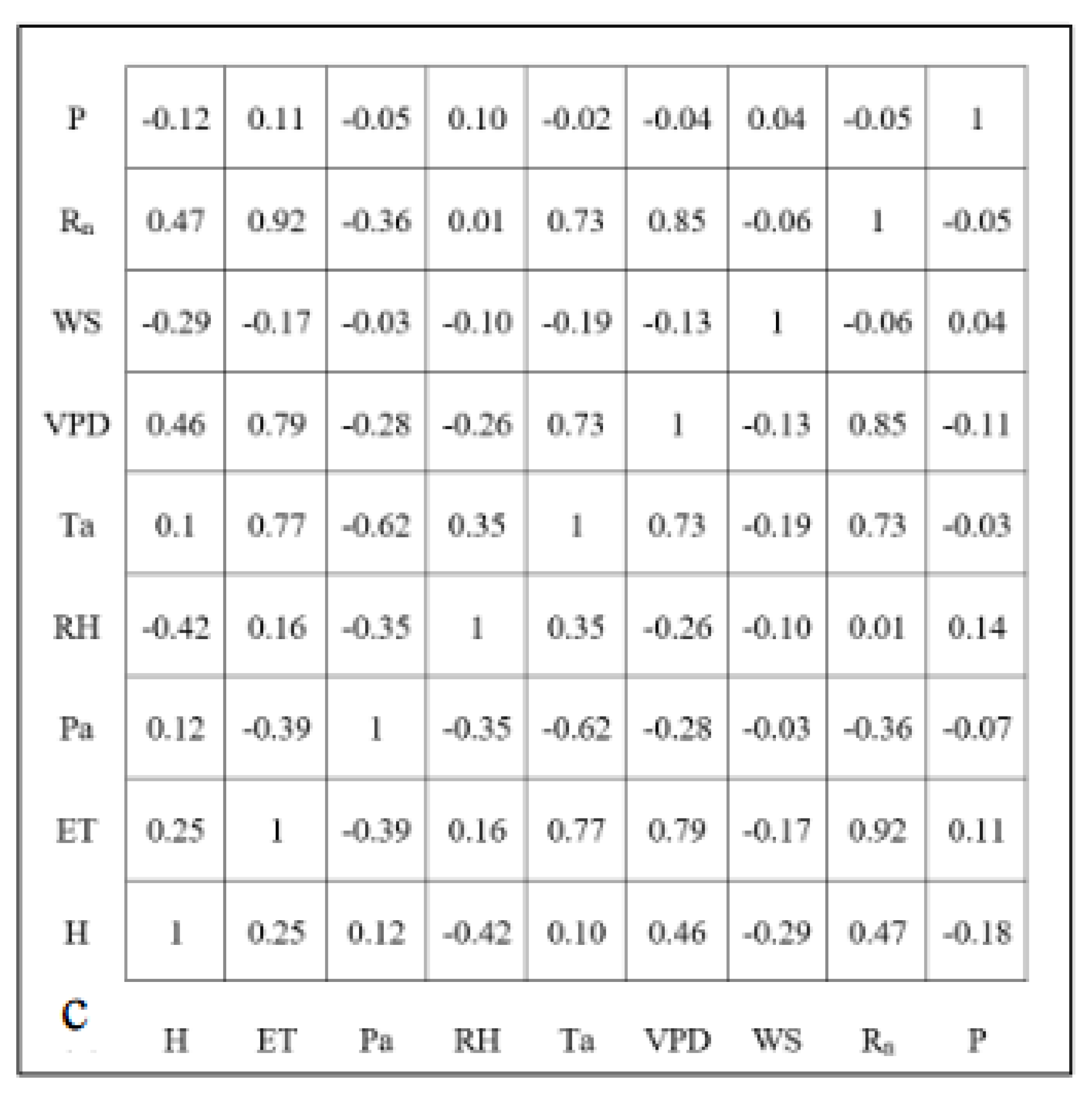 Preprints 94154 g002b