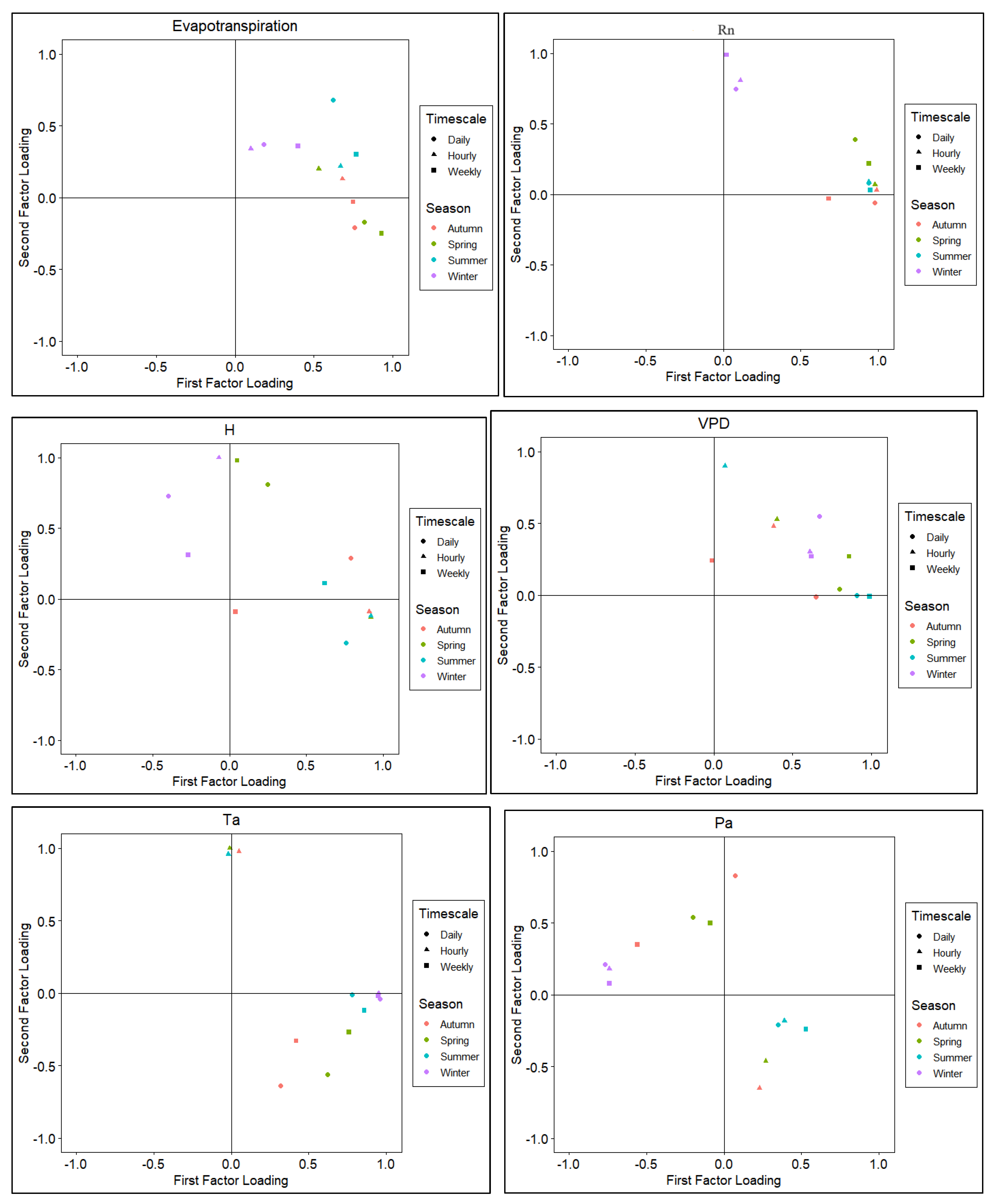 Preprints 94154 g004a