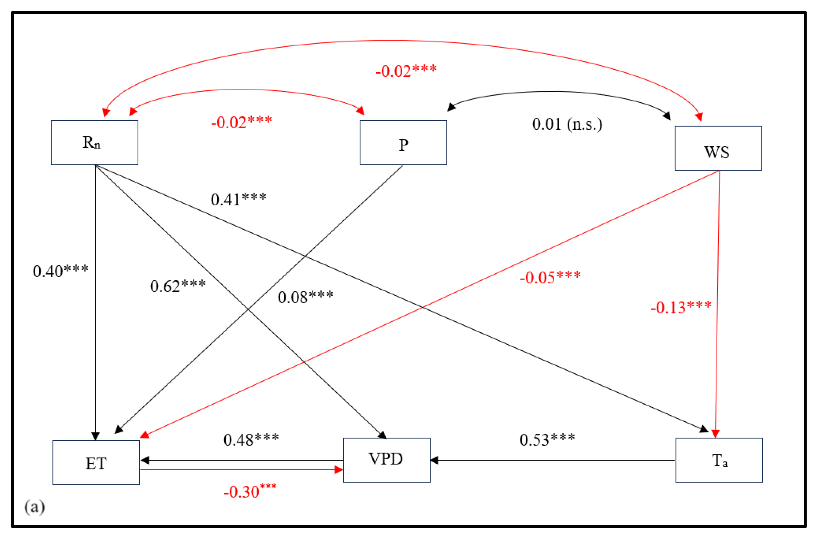 Preprints 94154 g005a