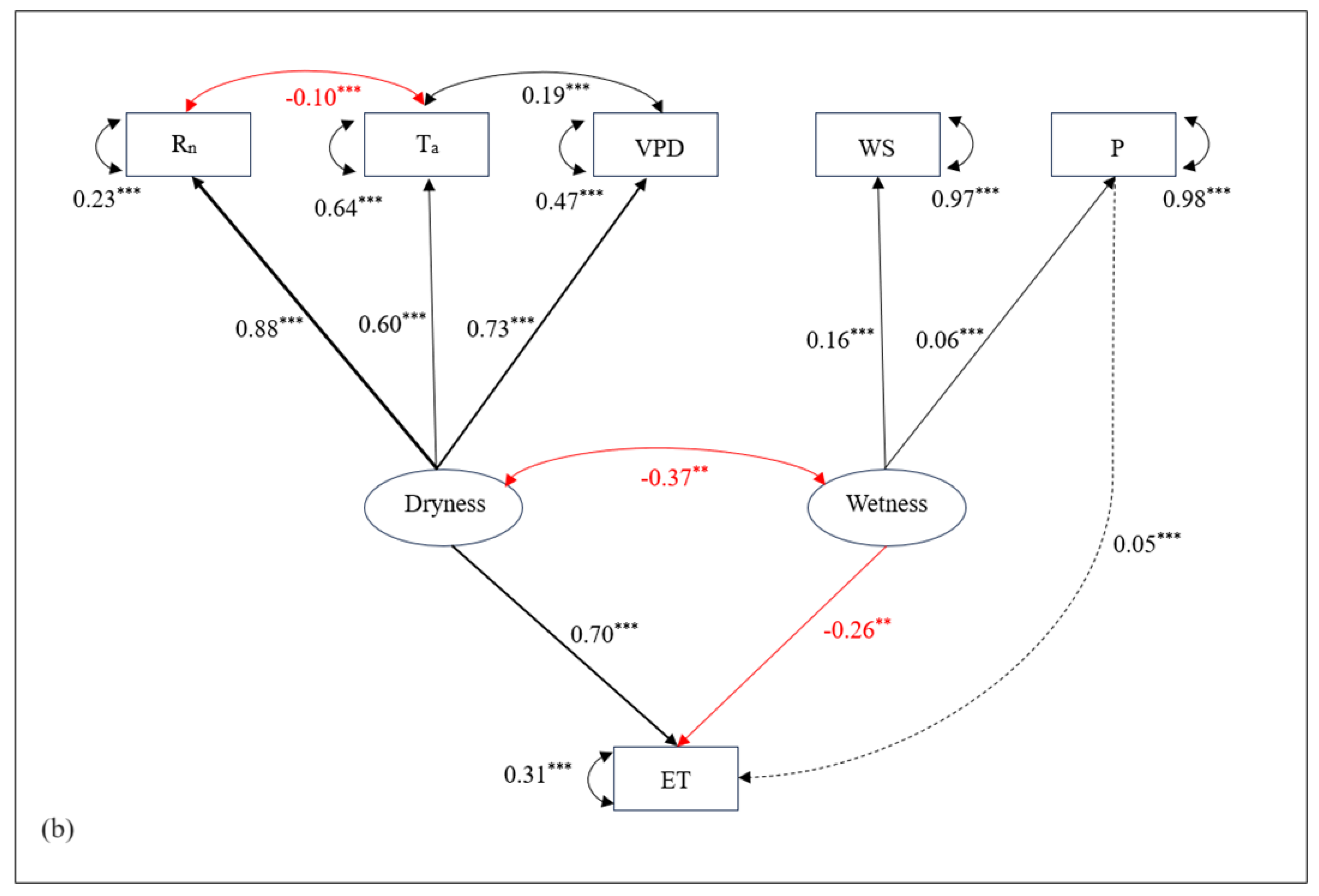 Preprints 94154 g005b