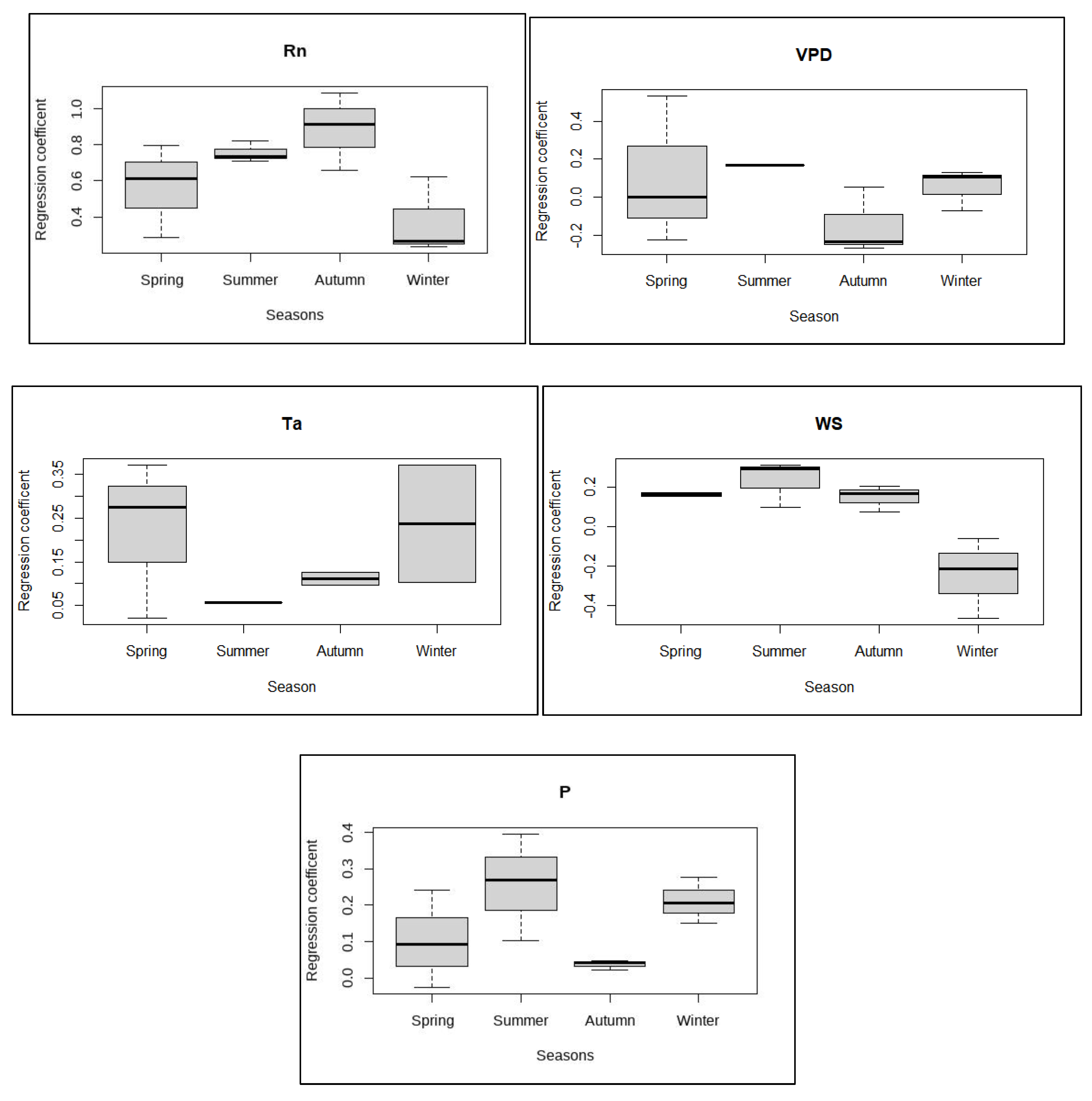 Preprints 94154 g007